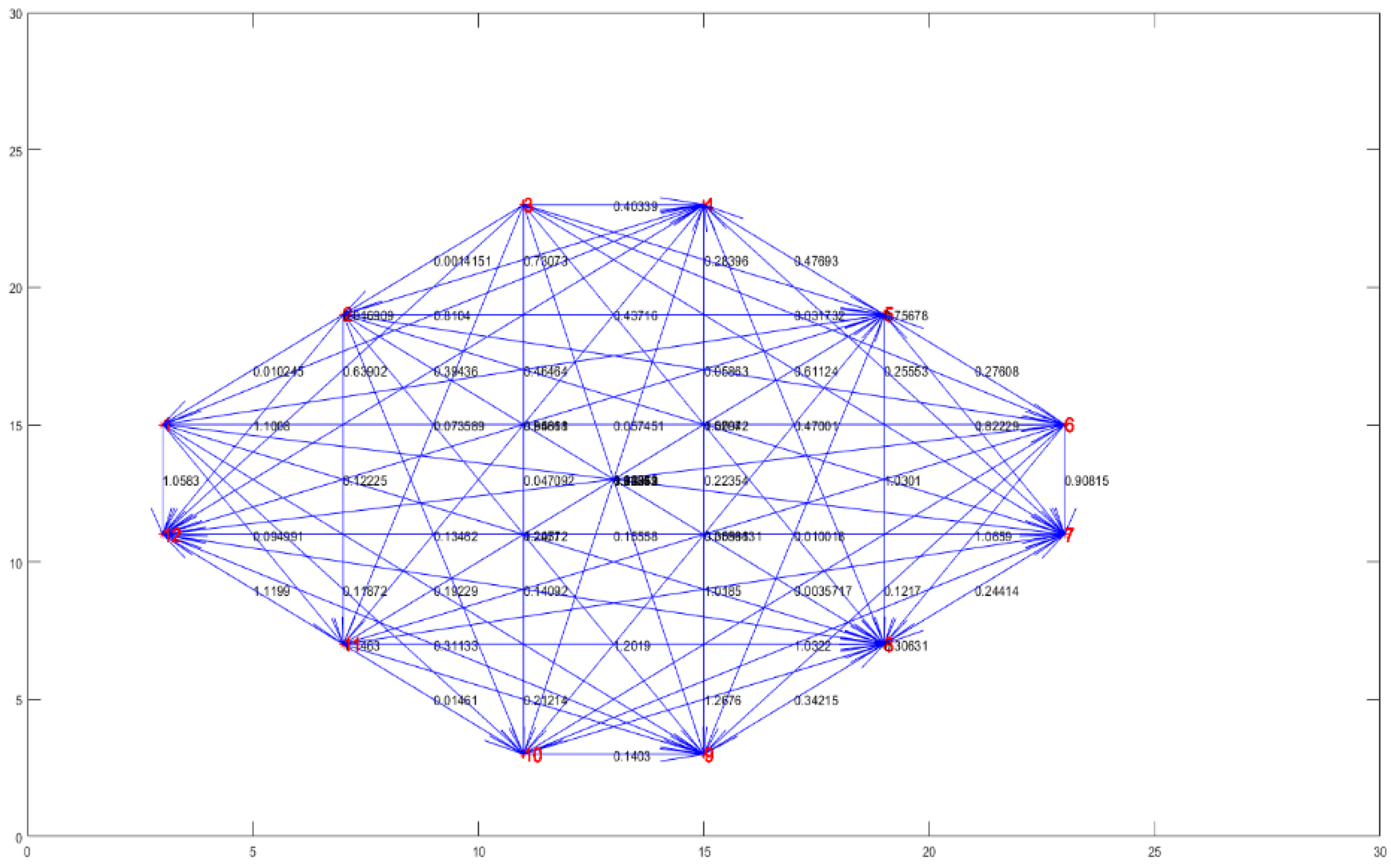 Preprints 114687 g008