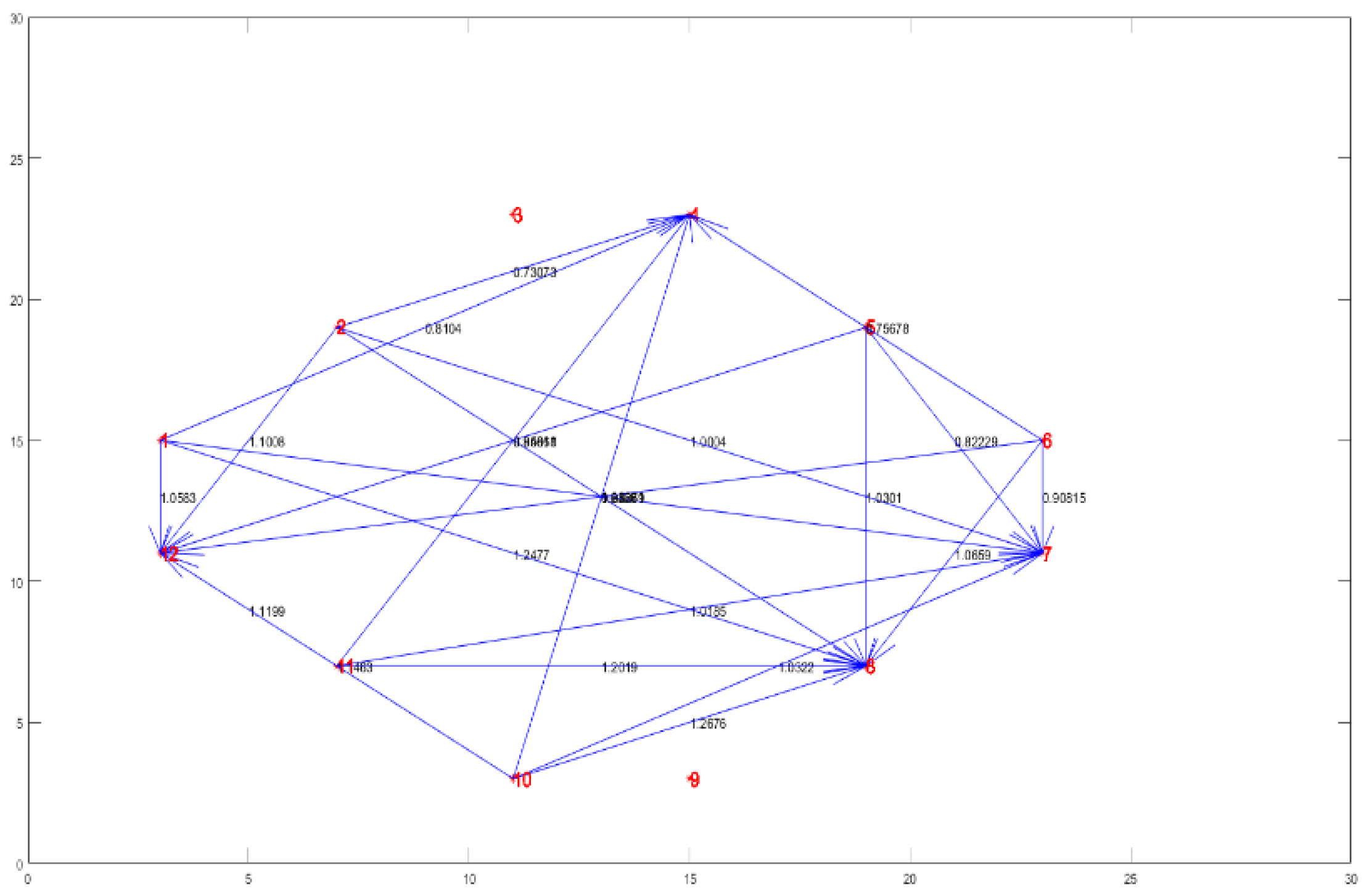 Preprints 114687 g009