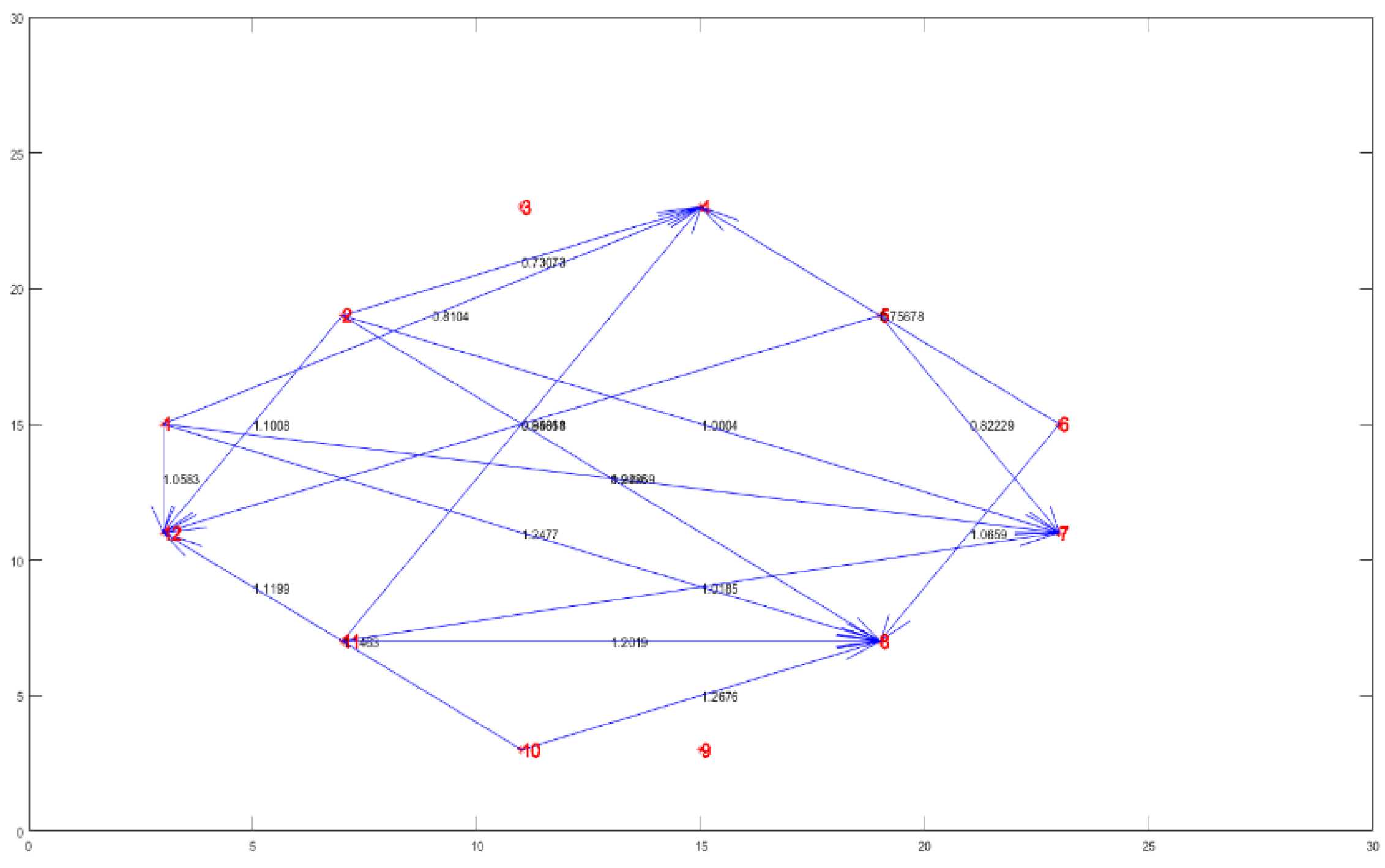 Preprints 114687 g010