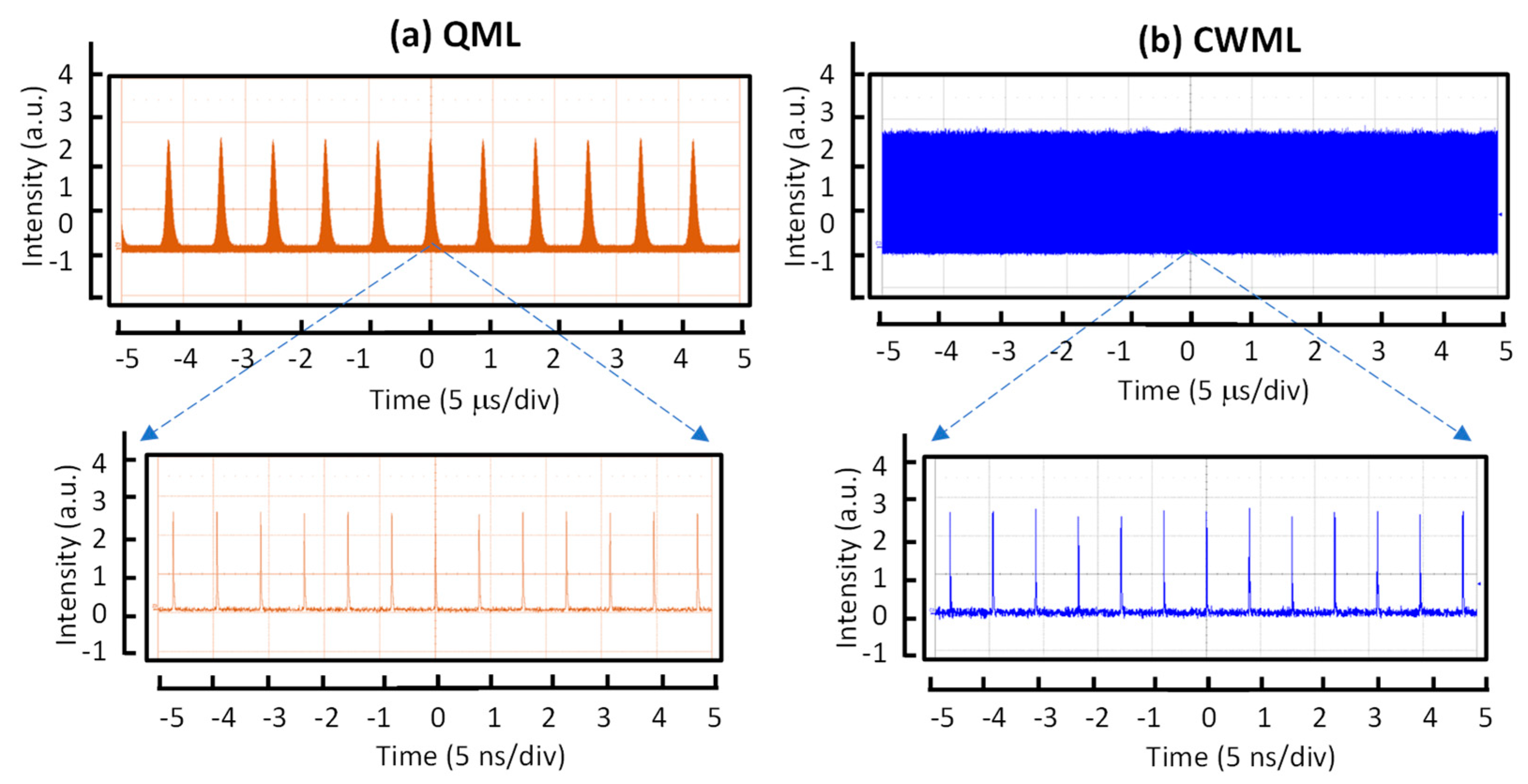 Preprints 79282 g002