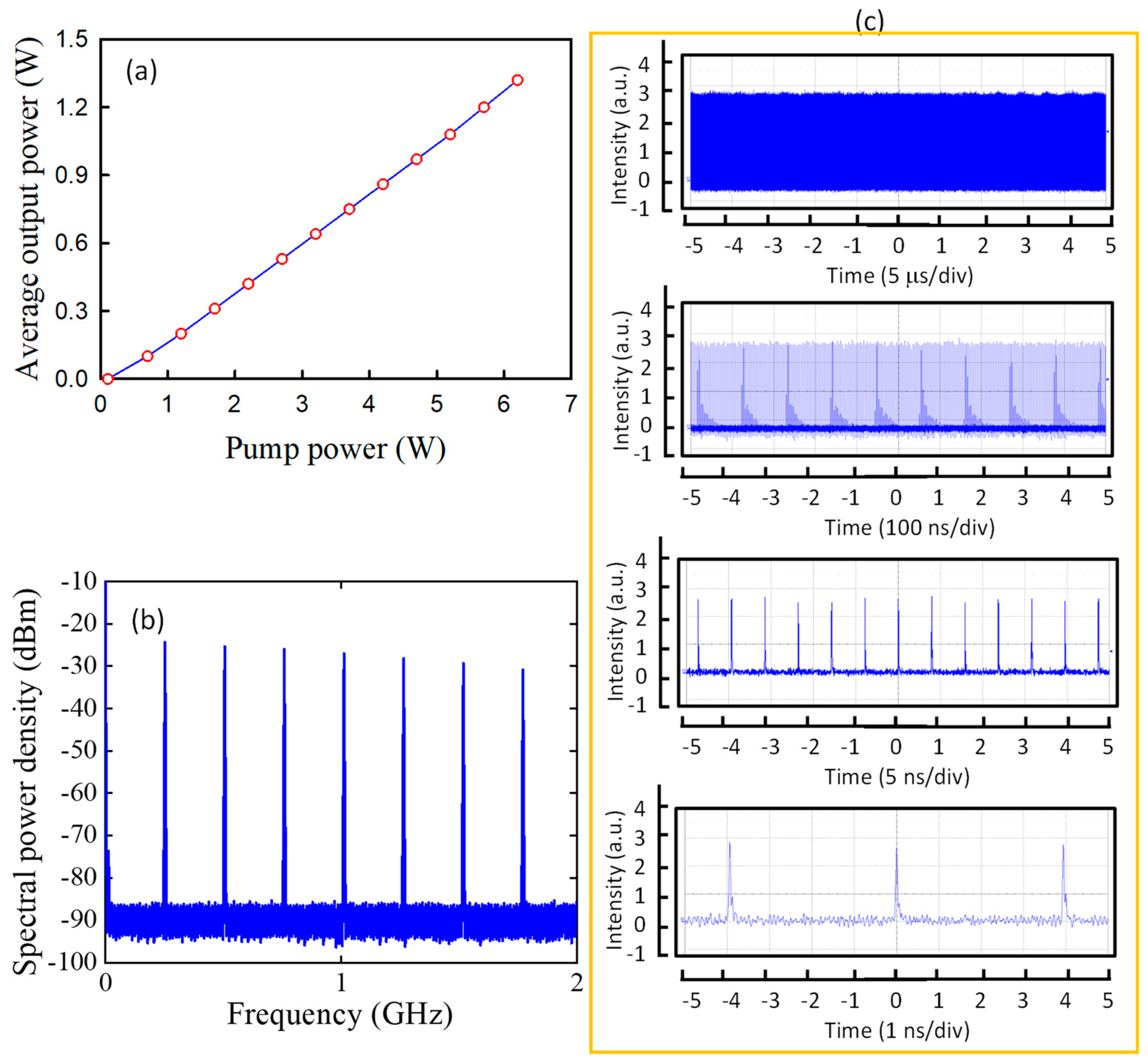 Preprints 79282 g003