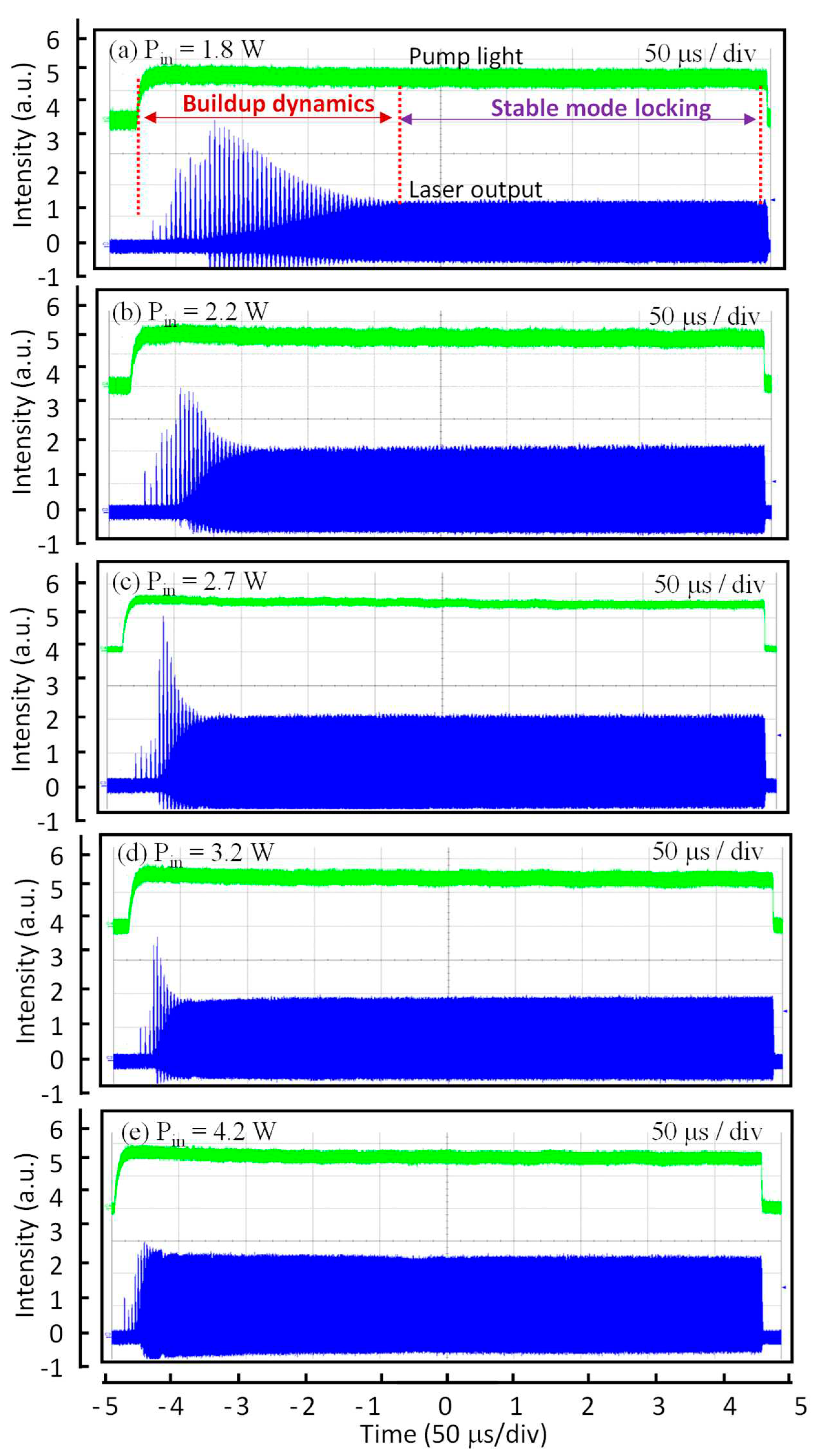 Preprints 79282 g004