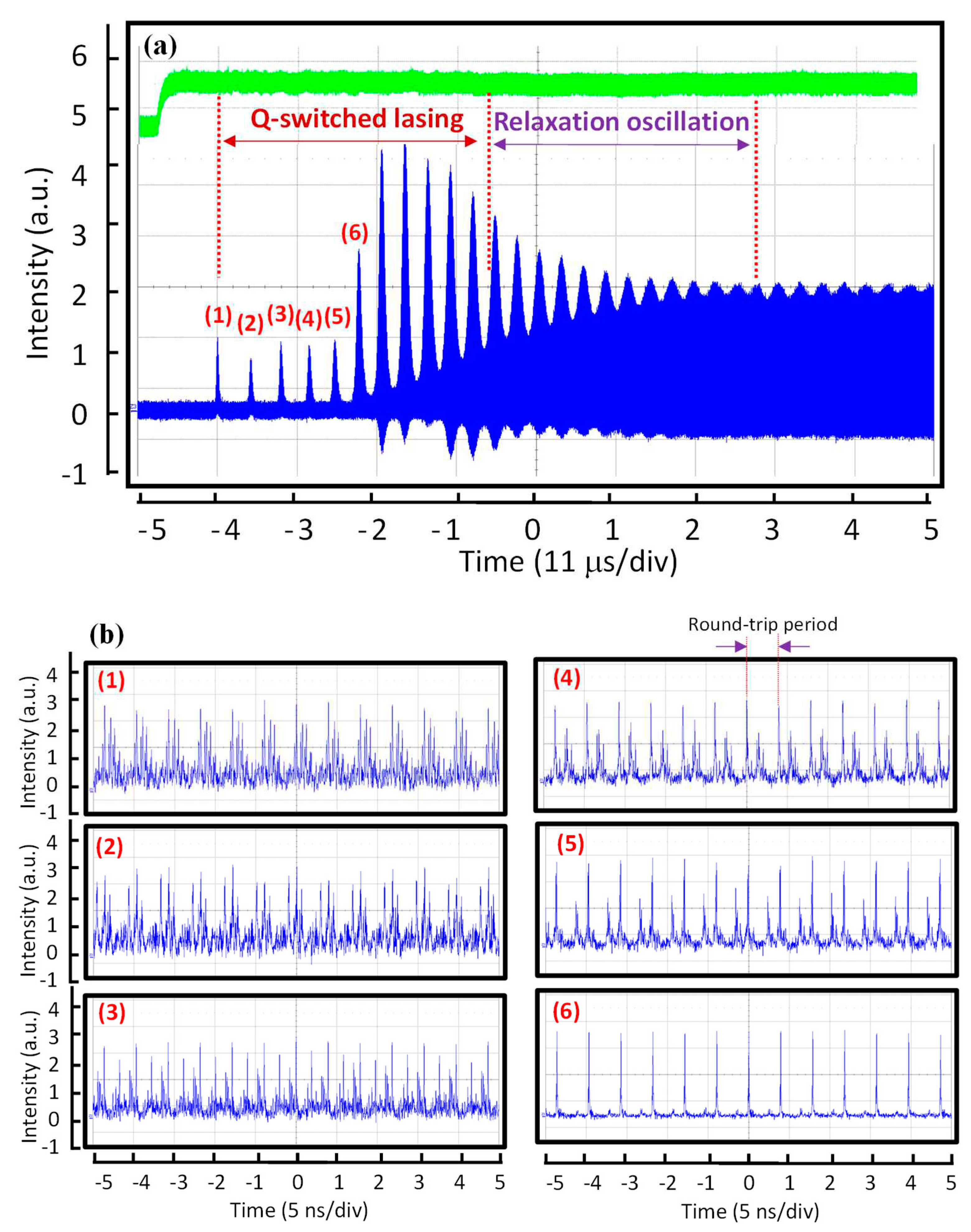 Preprints 79282 g005