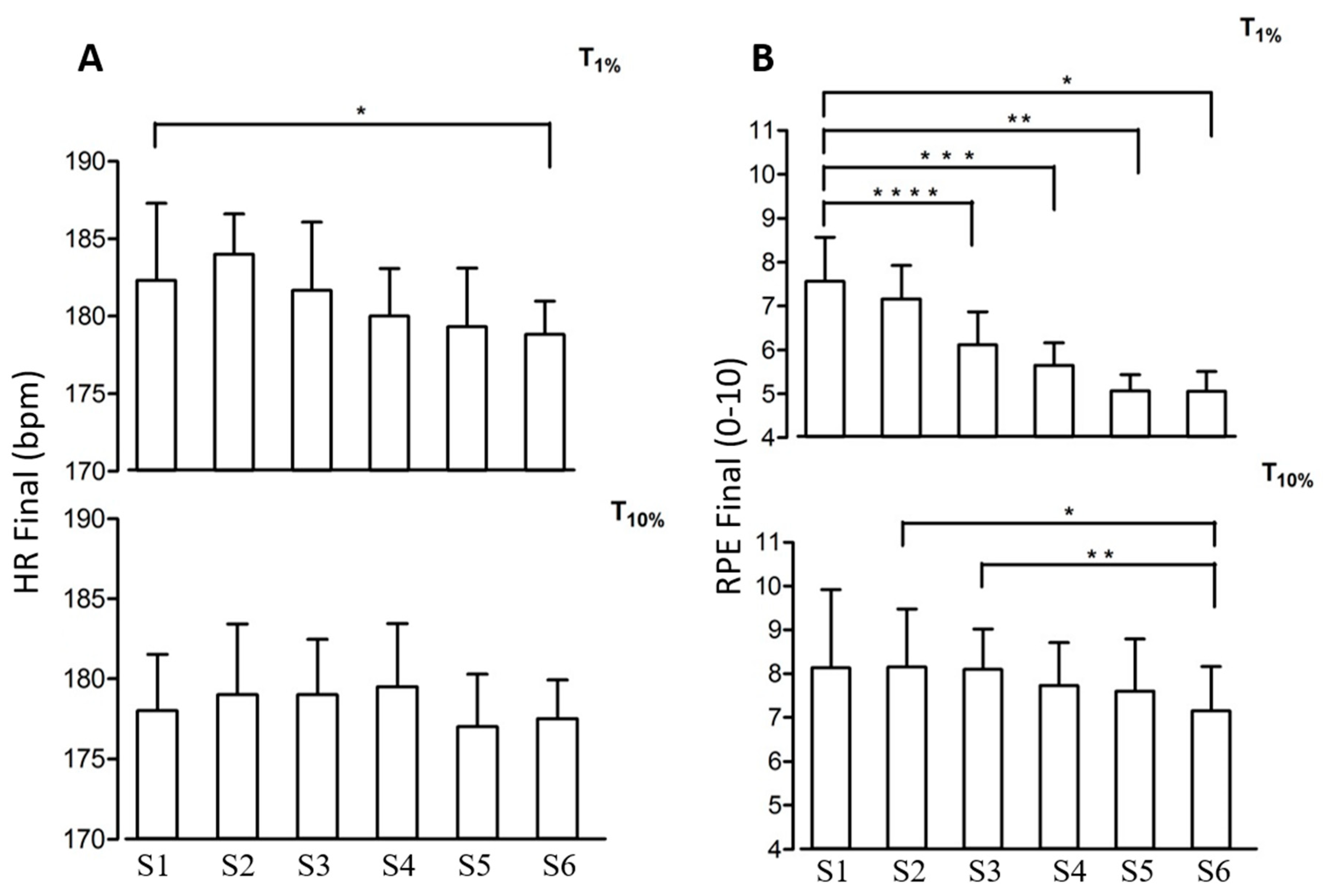 Preprints 117826 g002