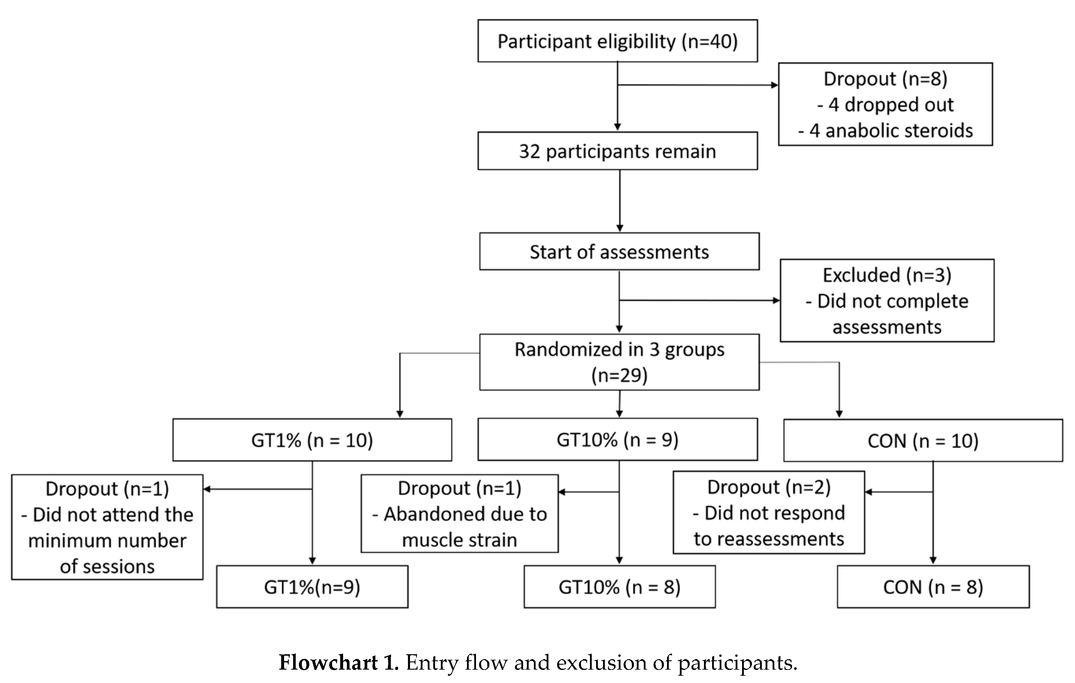 Preprints 117826 i001