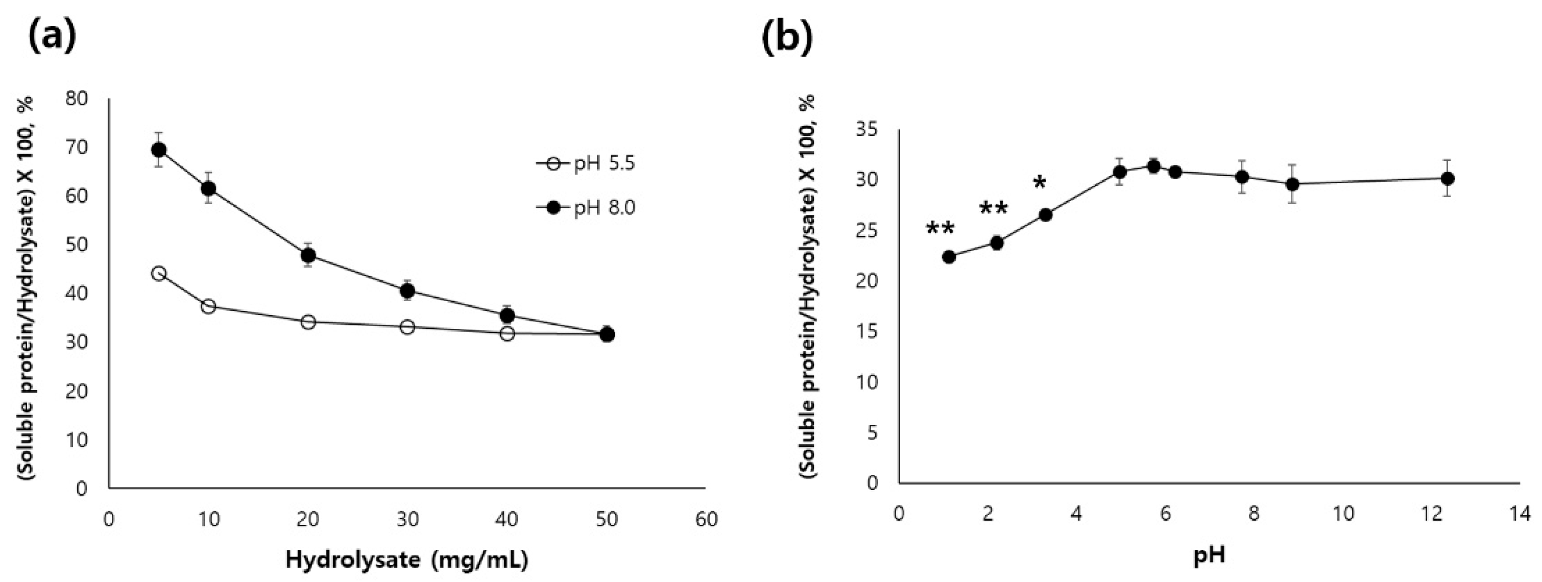 Preprints 80838 g001