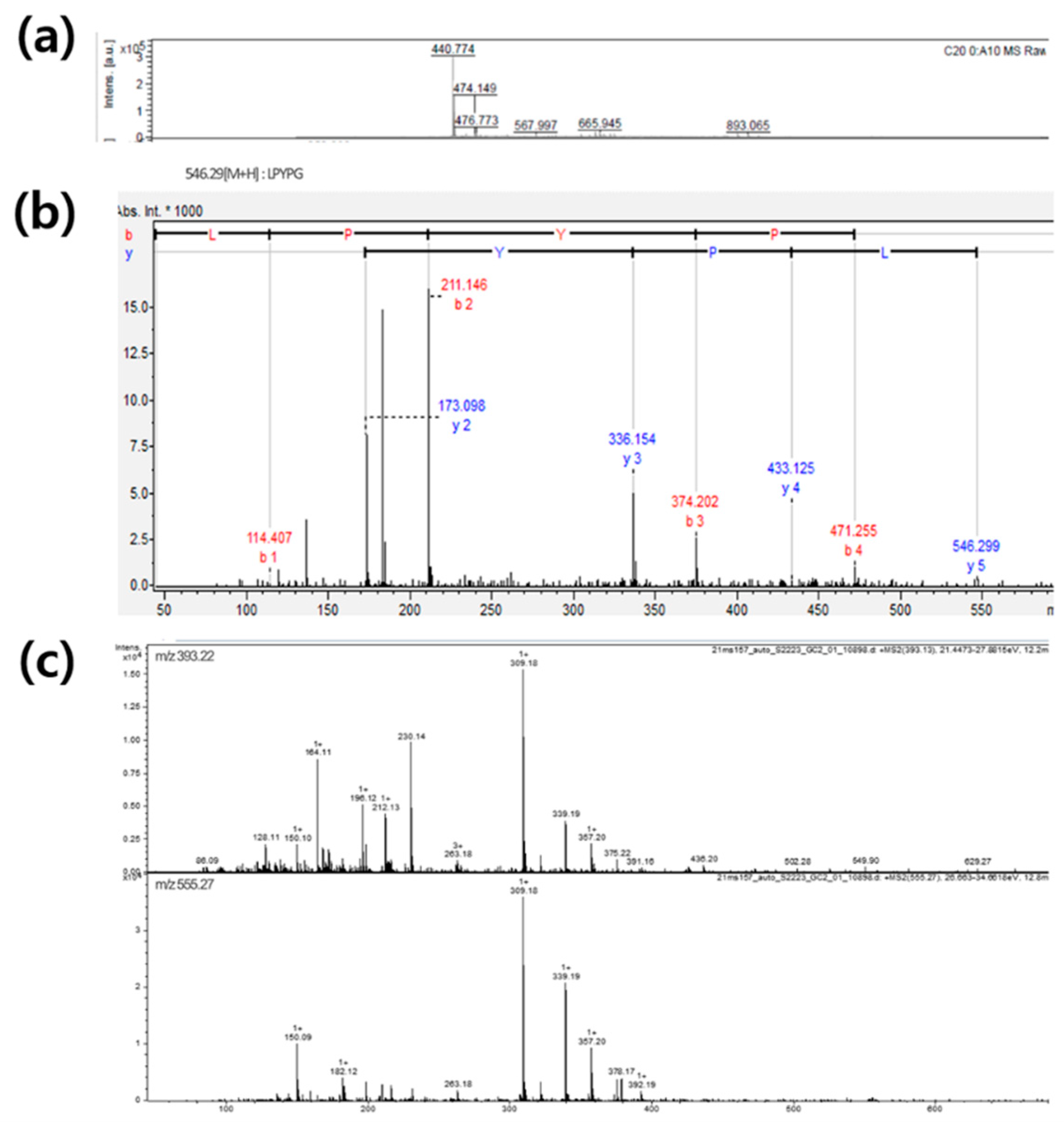 Preprints 80838 g004