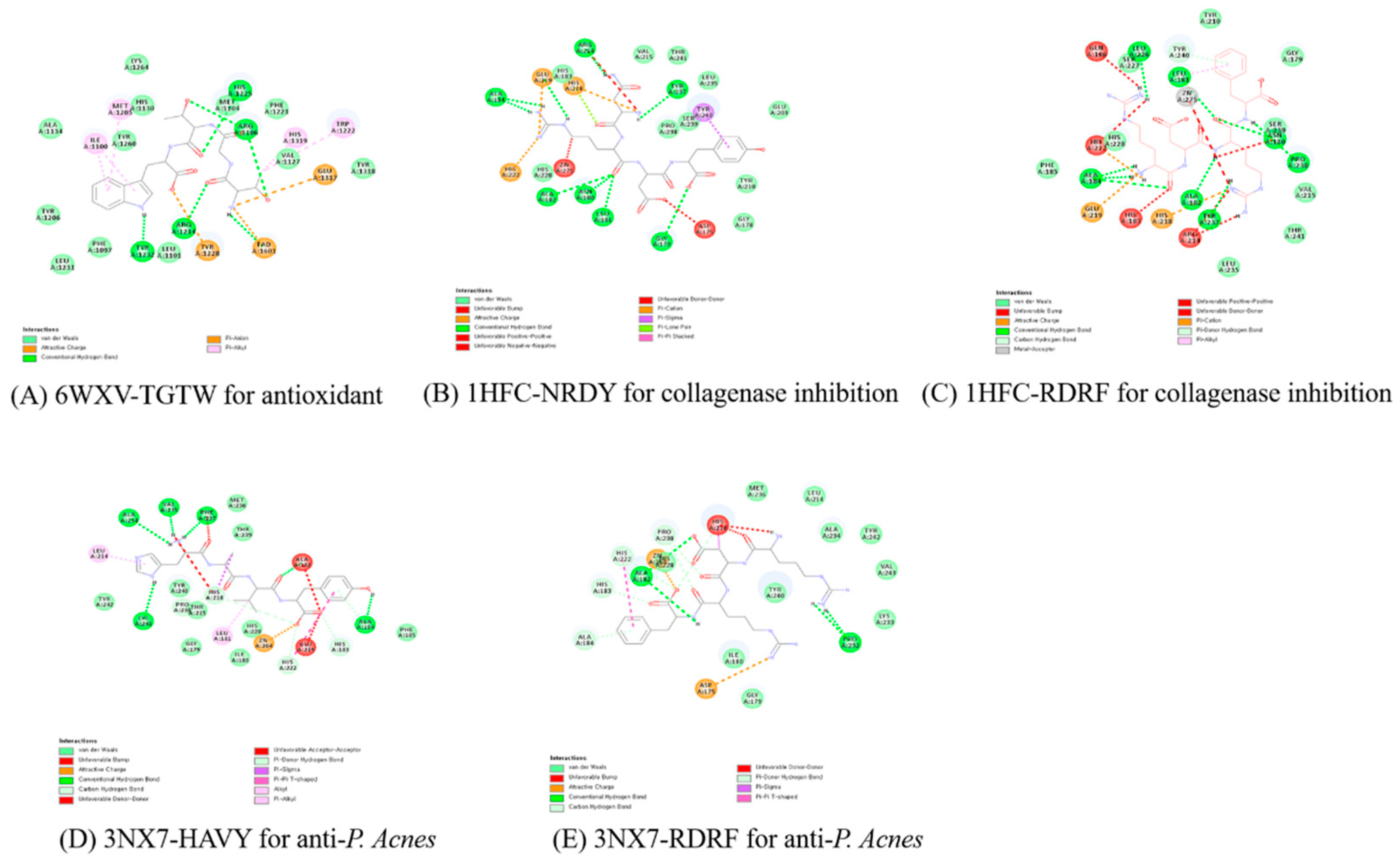 Preprints 80838 g005