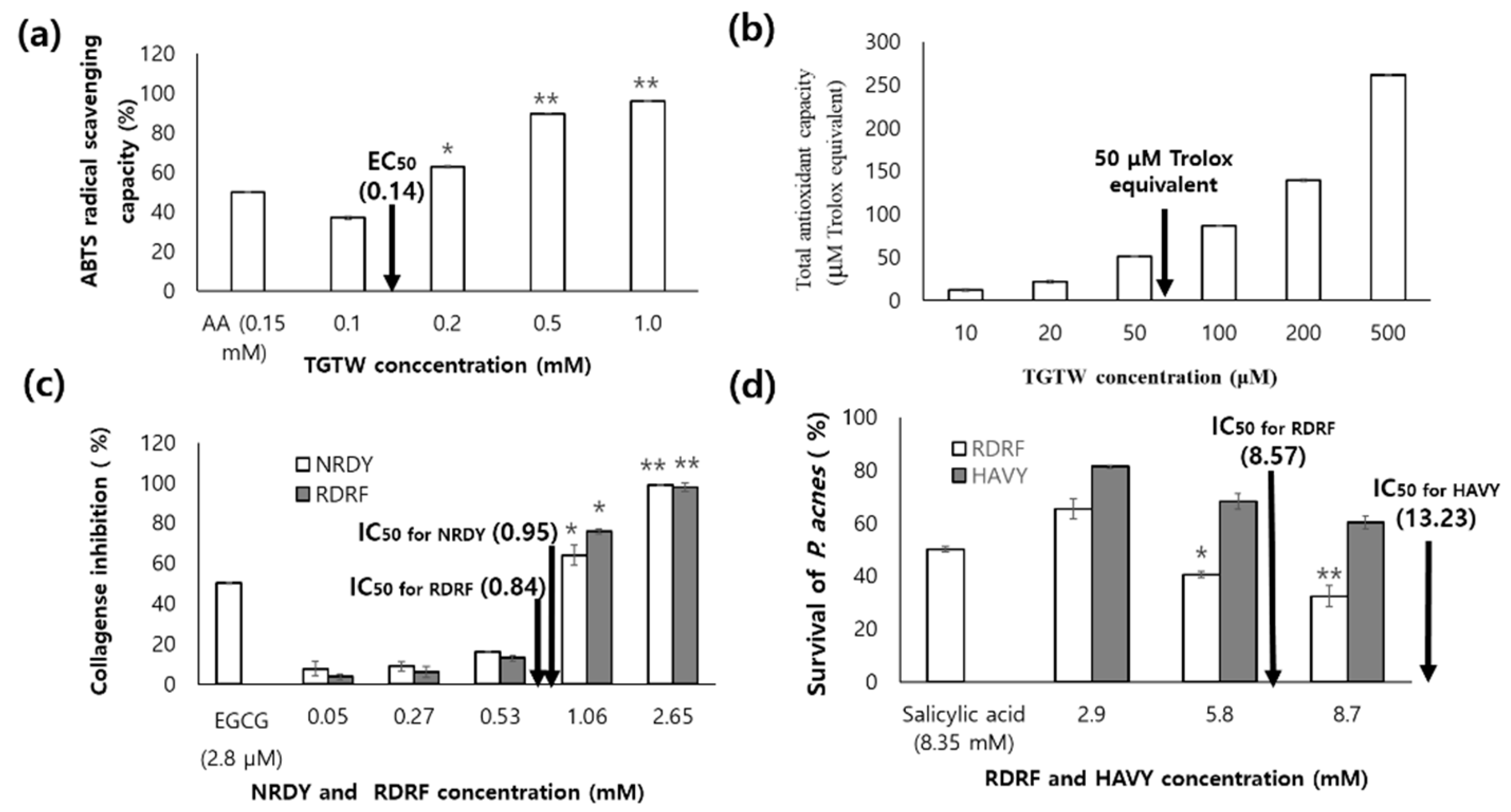 Preprints 80838 g006