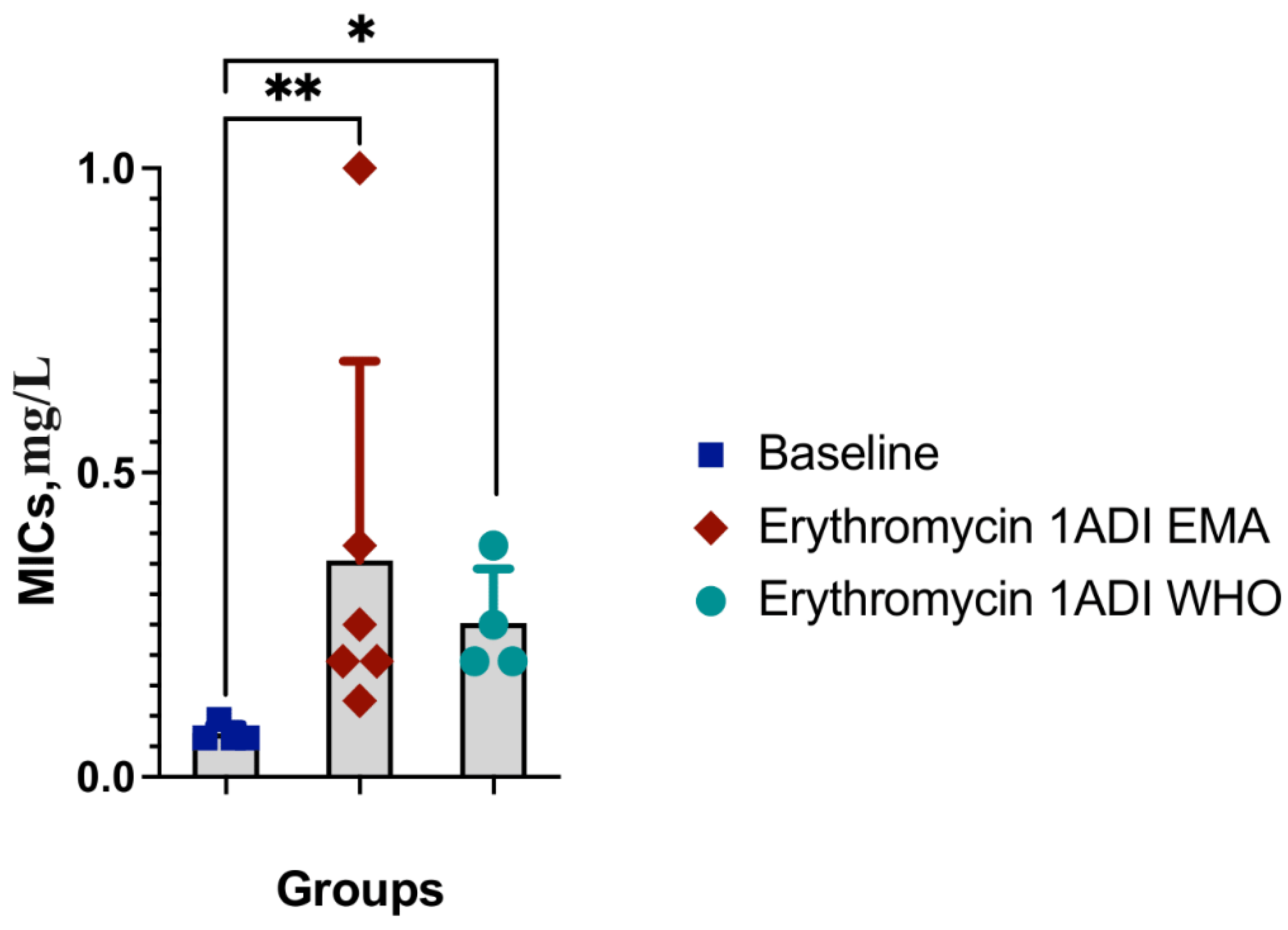 Preprints 100522 g005