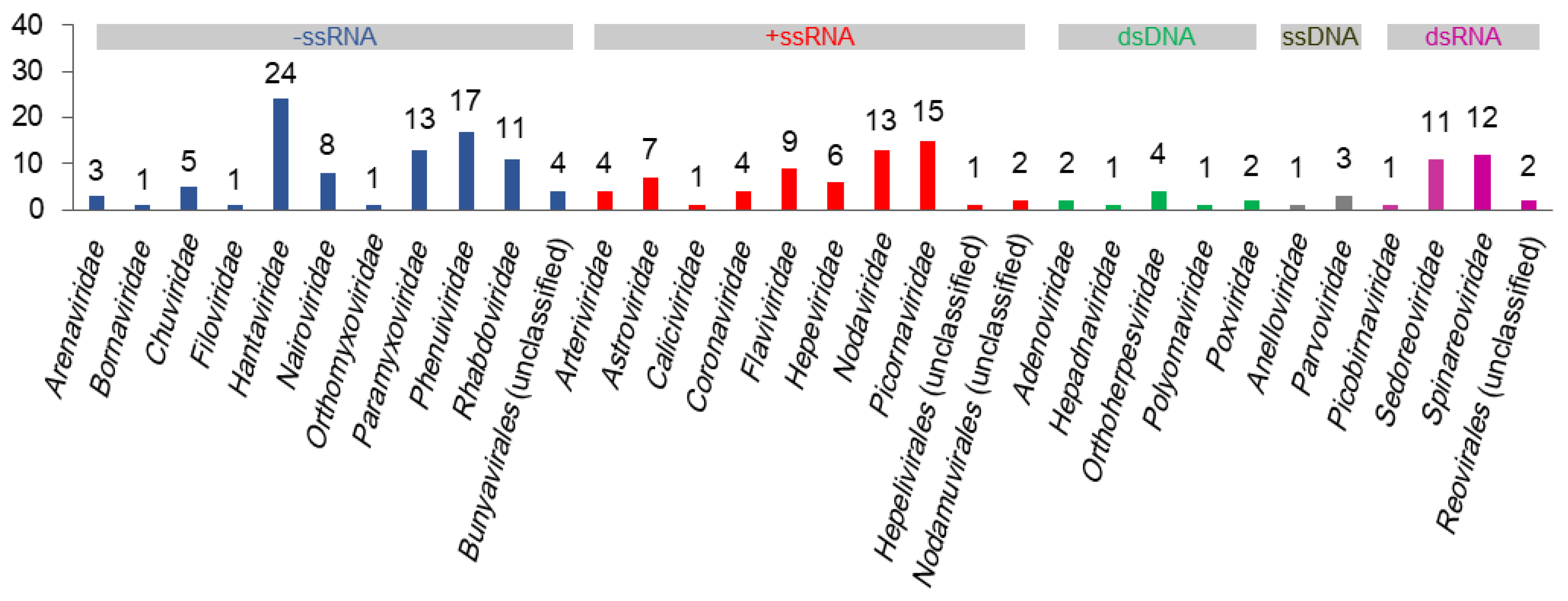 Preprints 116636 g001