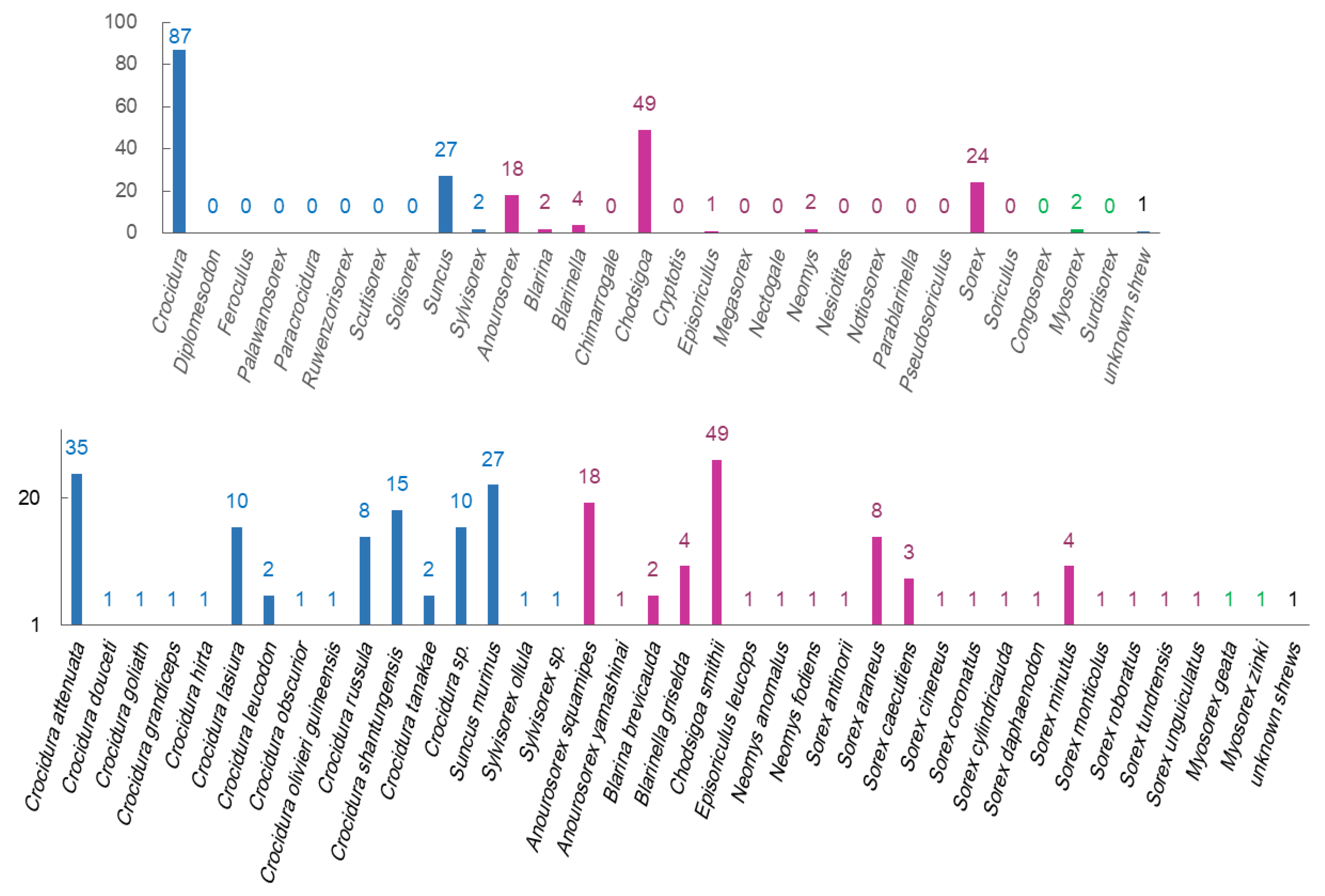 Preprints 116636 g002