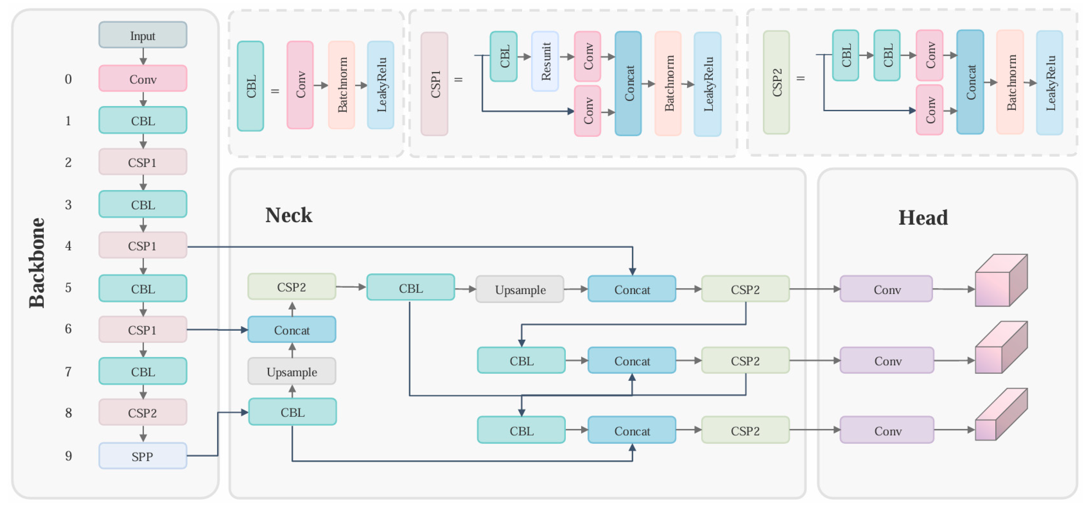 Preprints 112034 g002