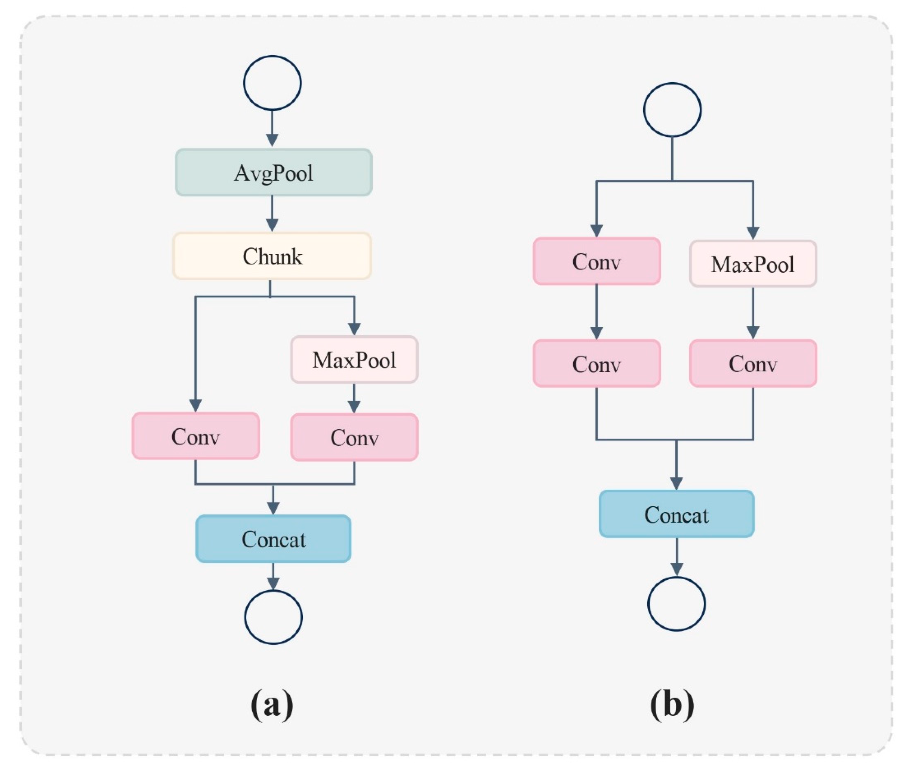 Preprints 112034 g003