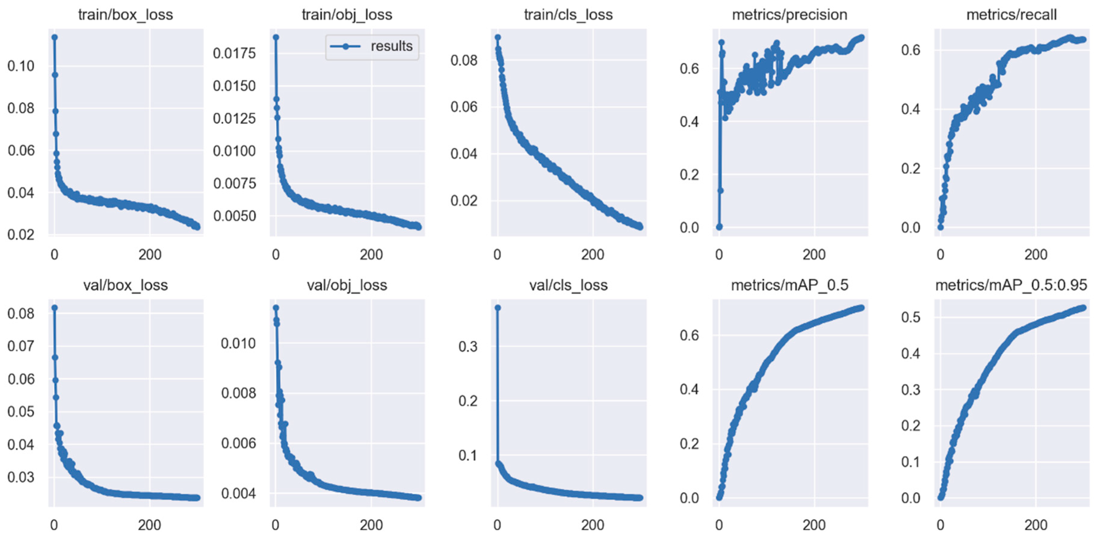 Preprints 112034 g008