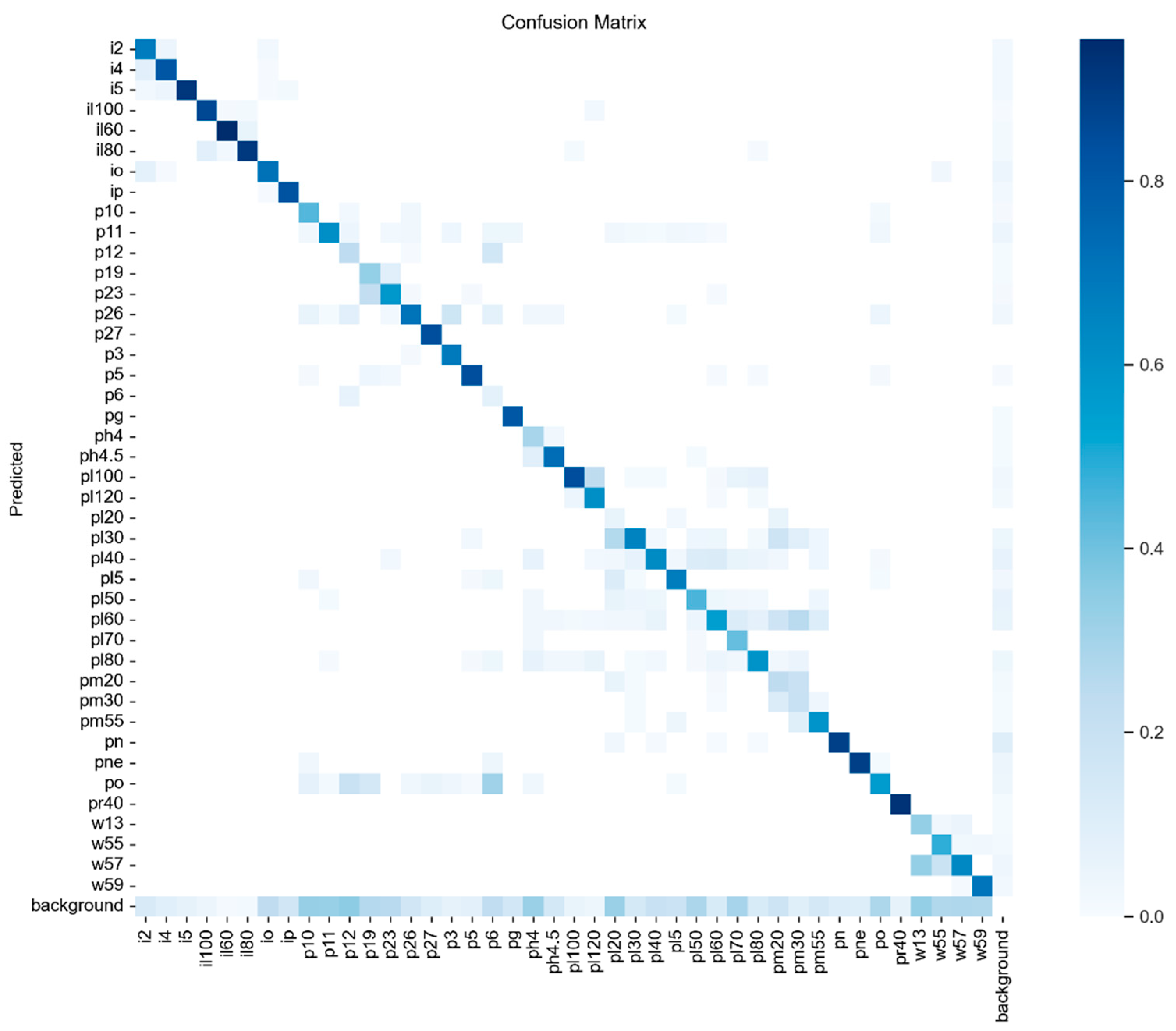 Preprints 112034 g009