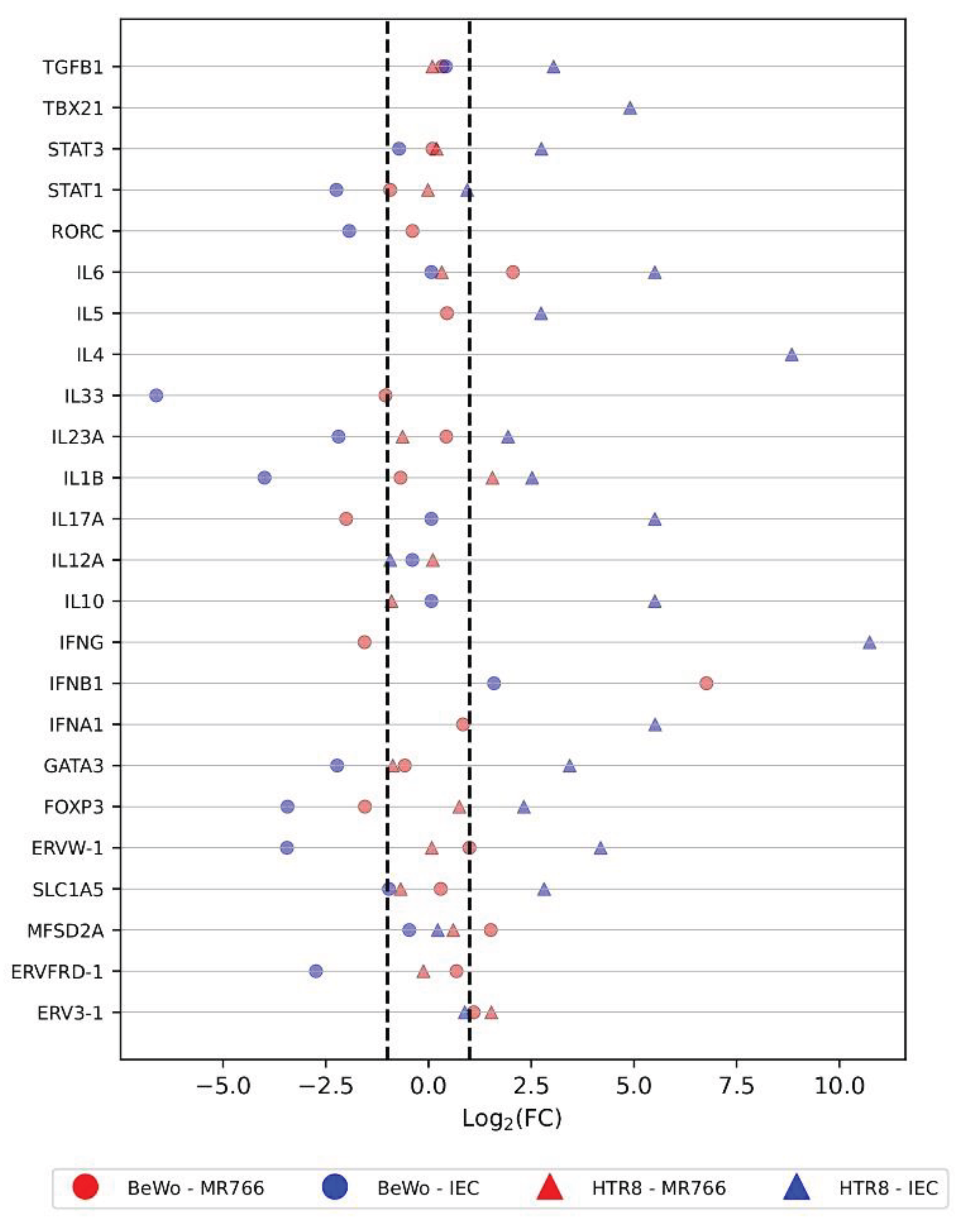 Preprints 102916 g001