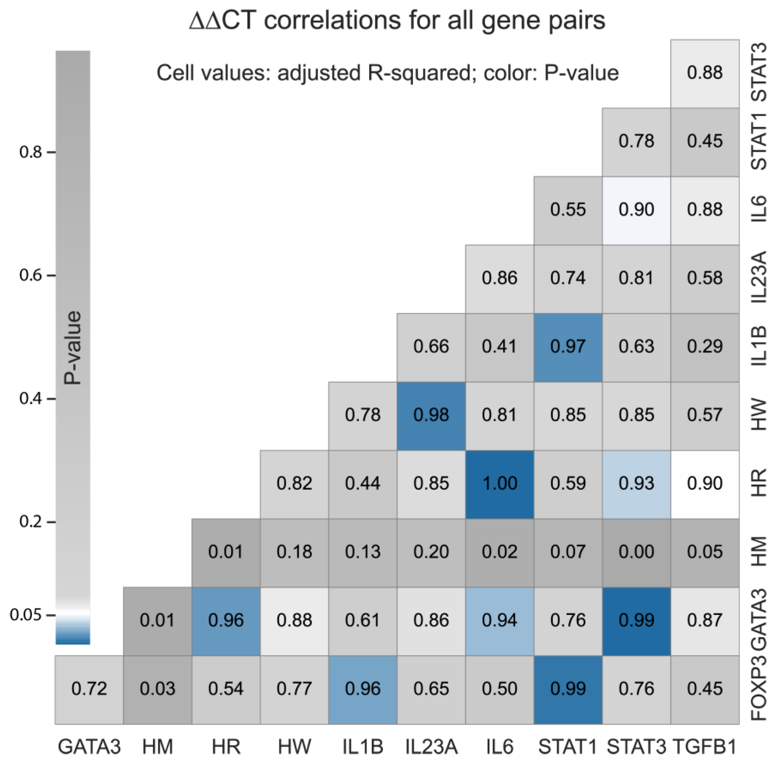 Preprints 102916 g003