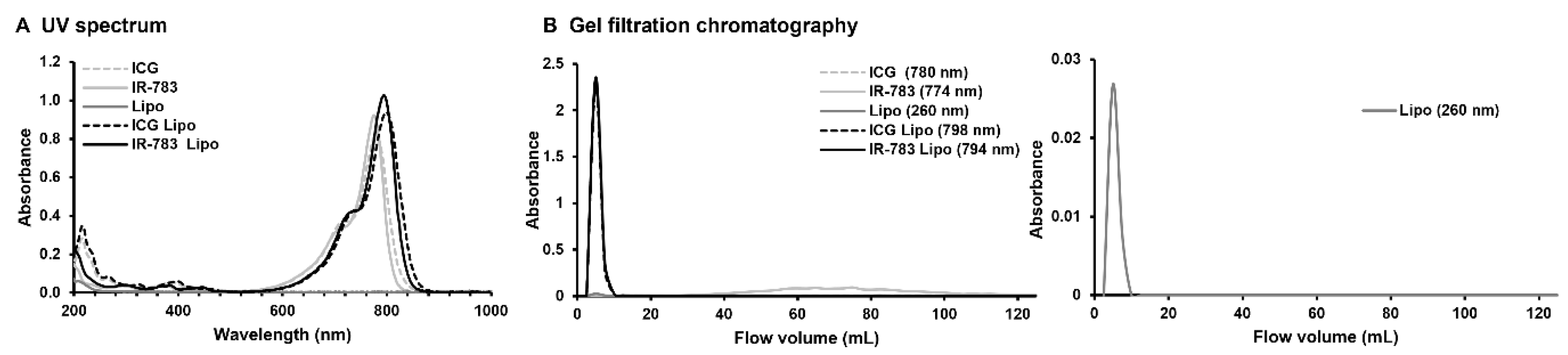 Preprints 118235 g001