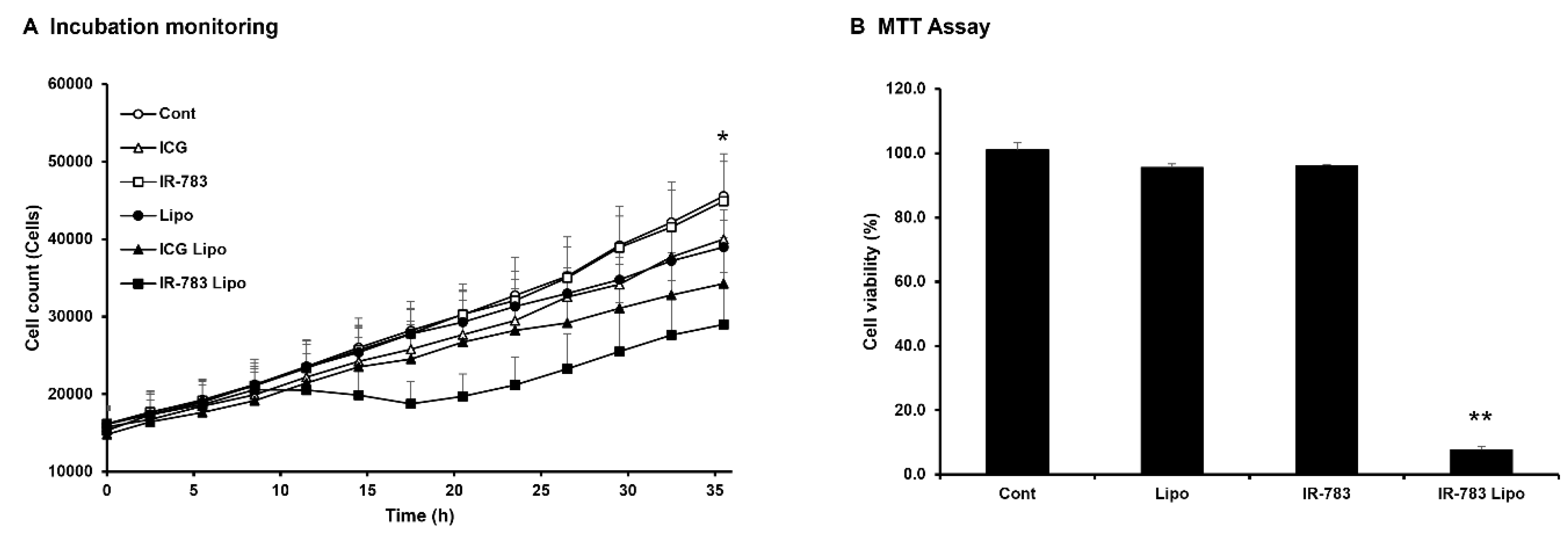 Preprints 118235 g002