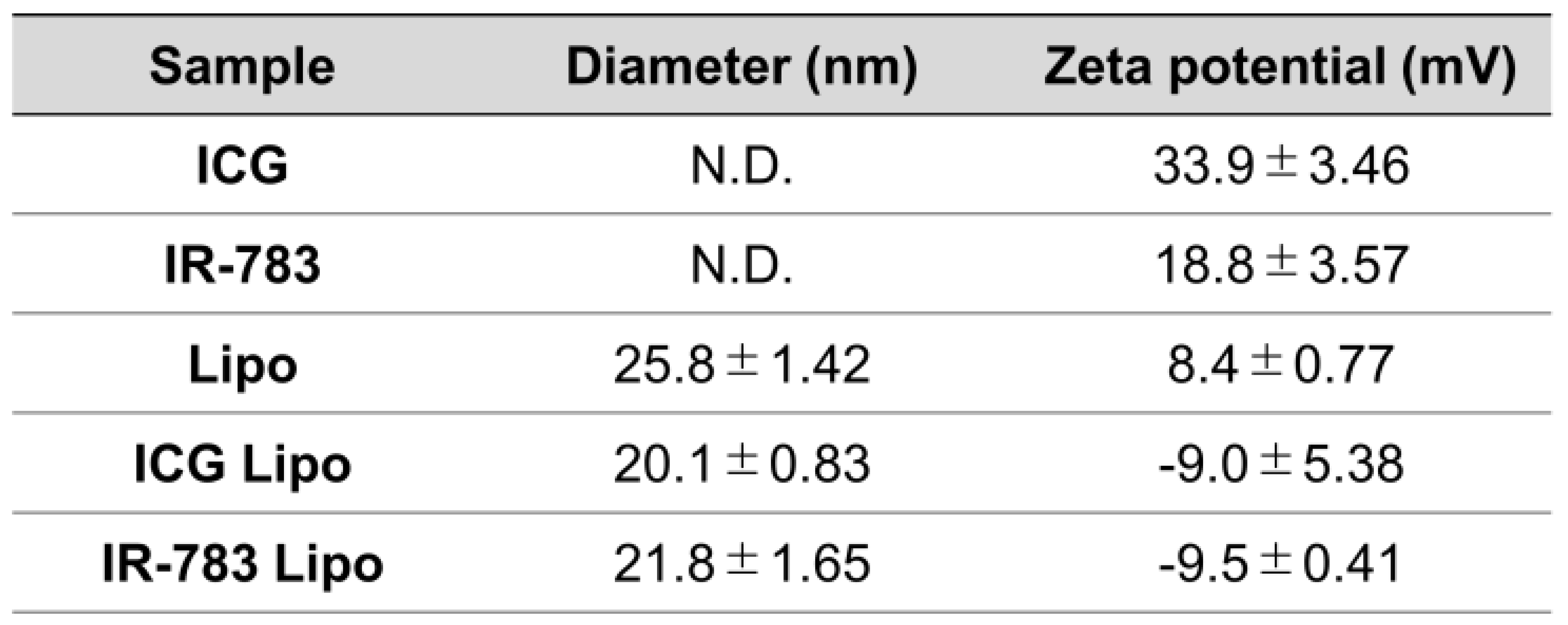 Preprints 118235 i001