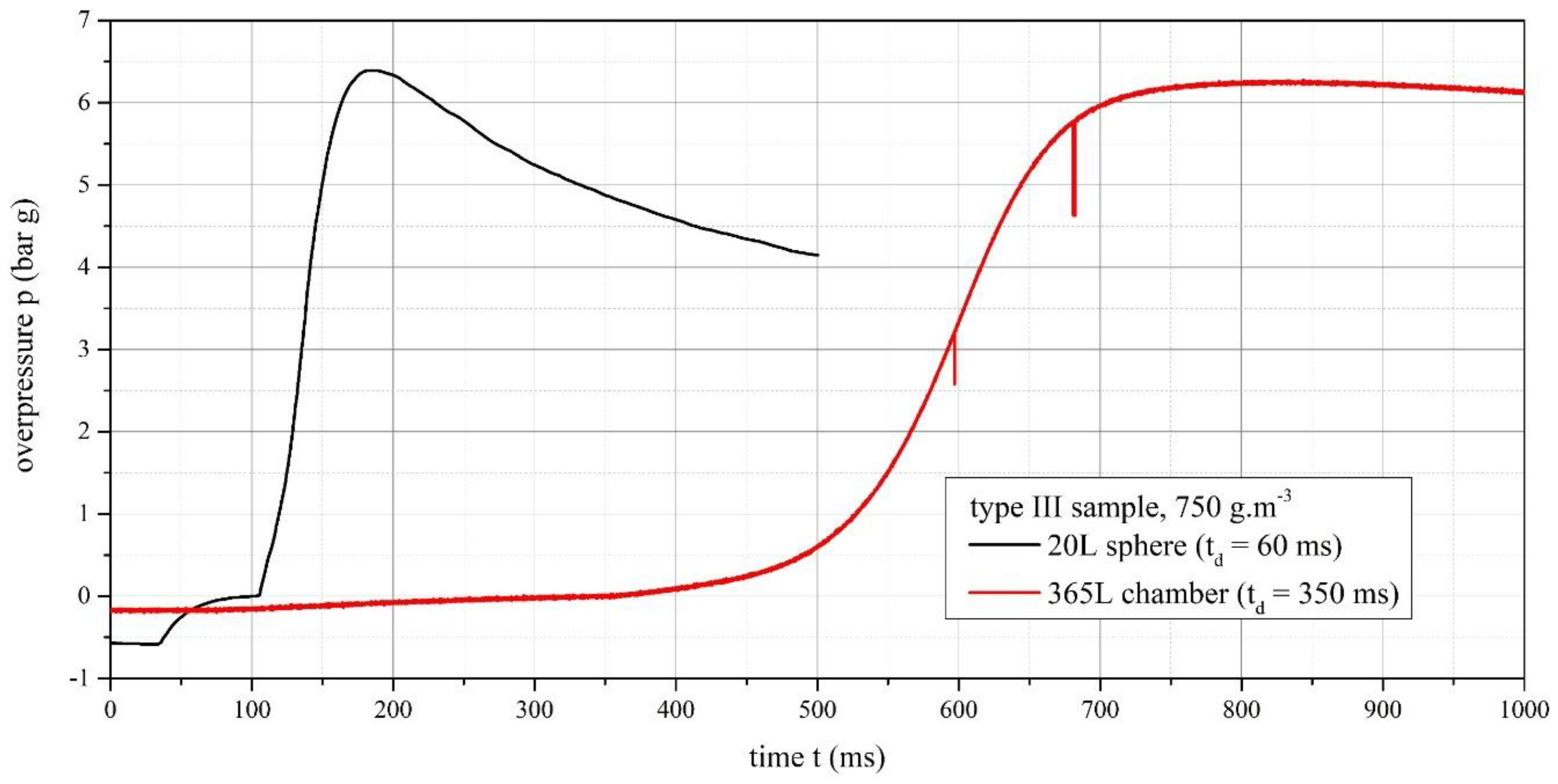 Preprints 107654 g004