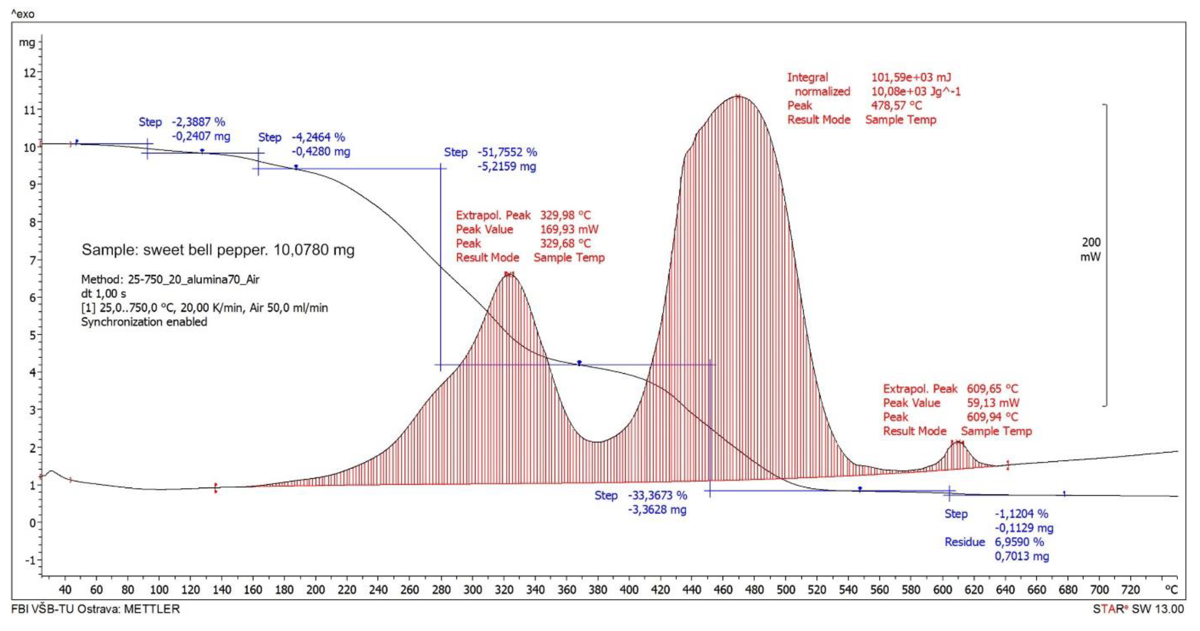 Preprints 107654 g008