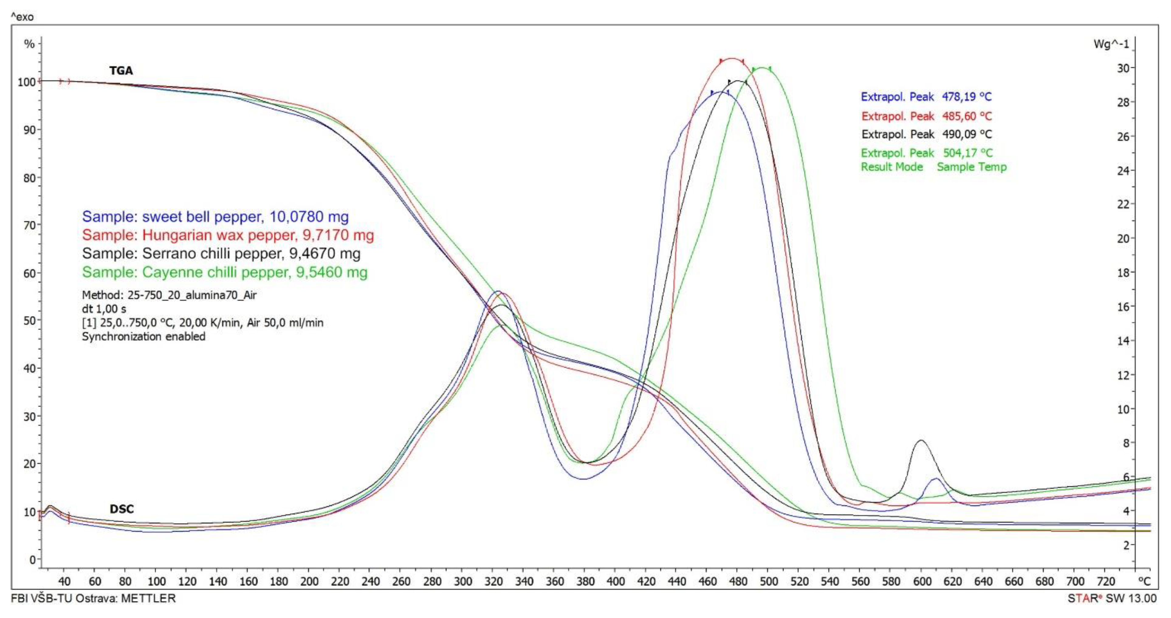 Preprints 107654 g012