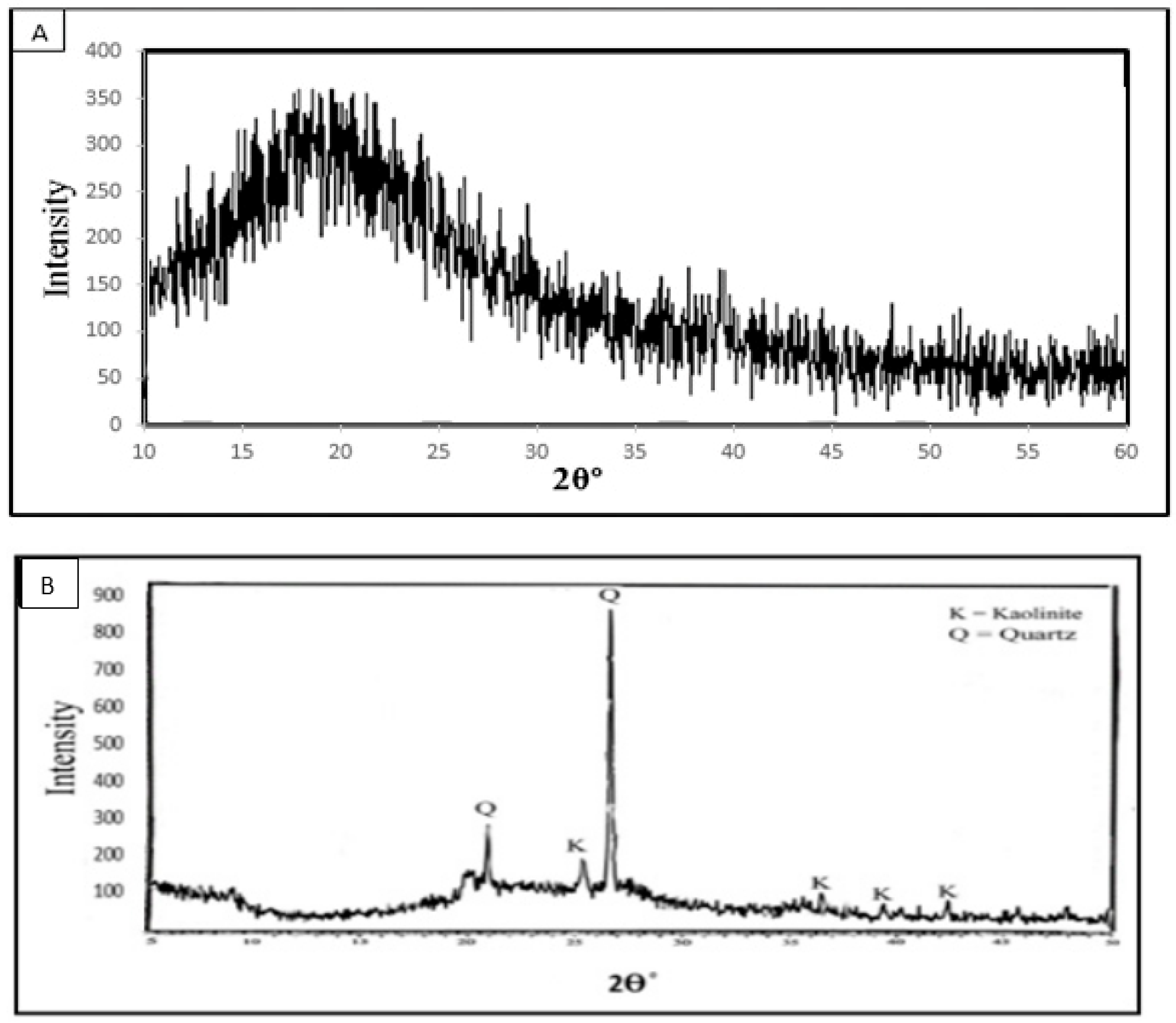 Preprints 95658 g002a