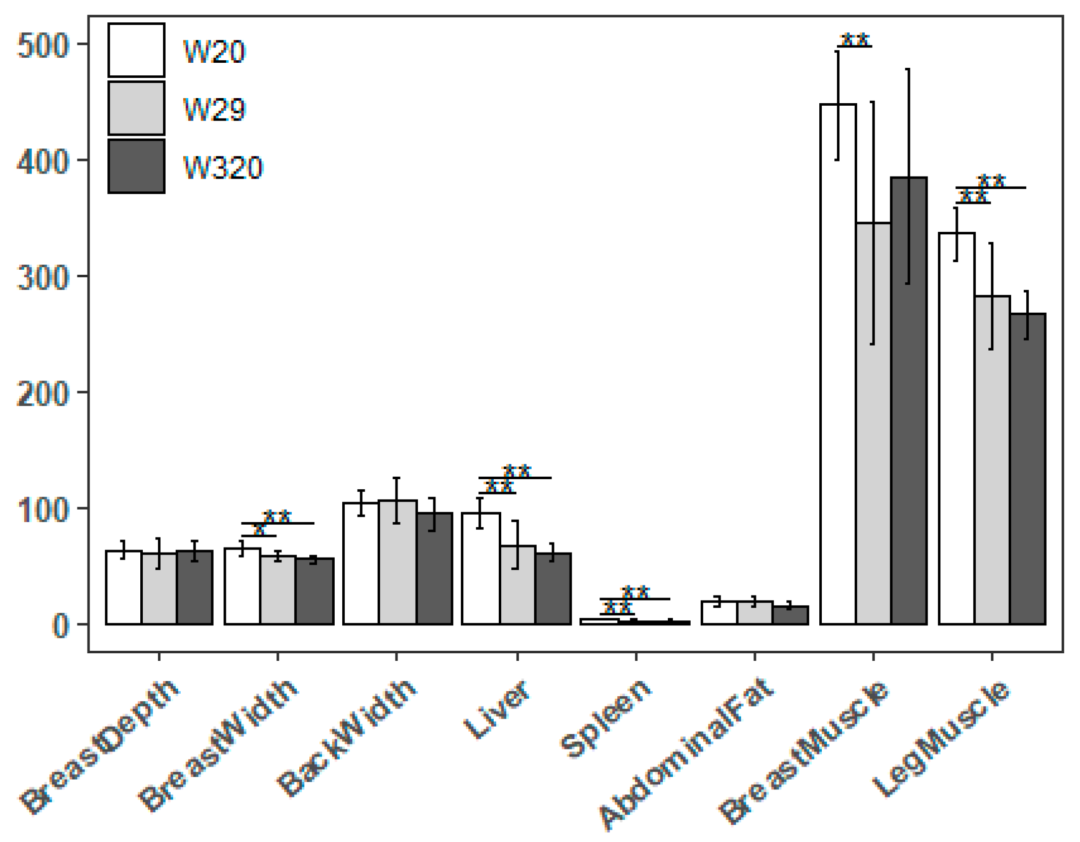 Preprints 80995 g003