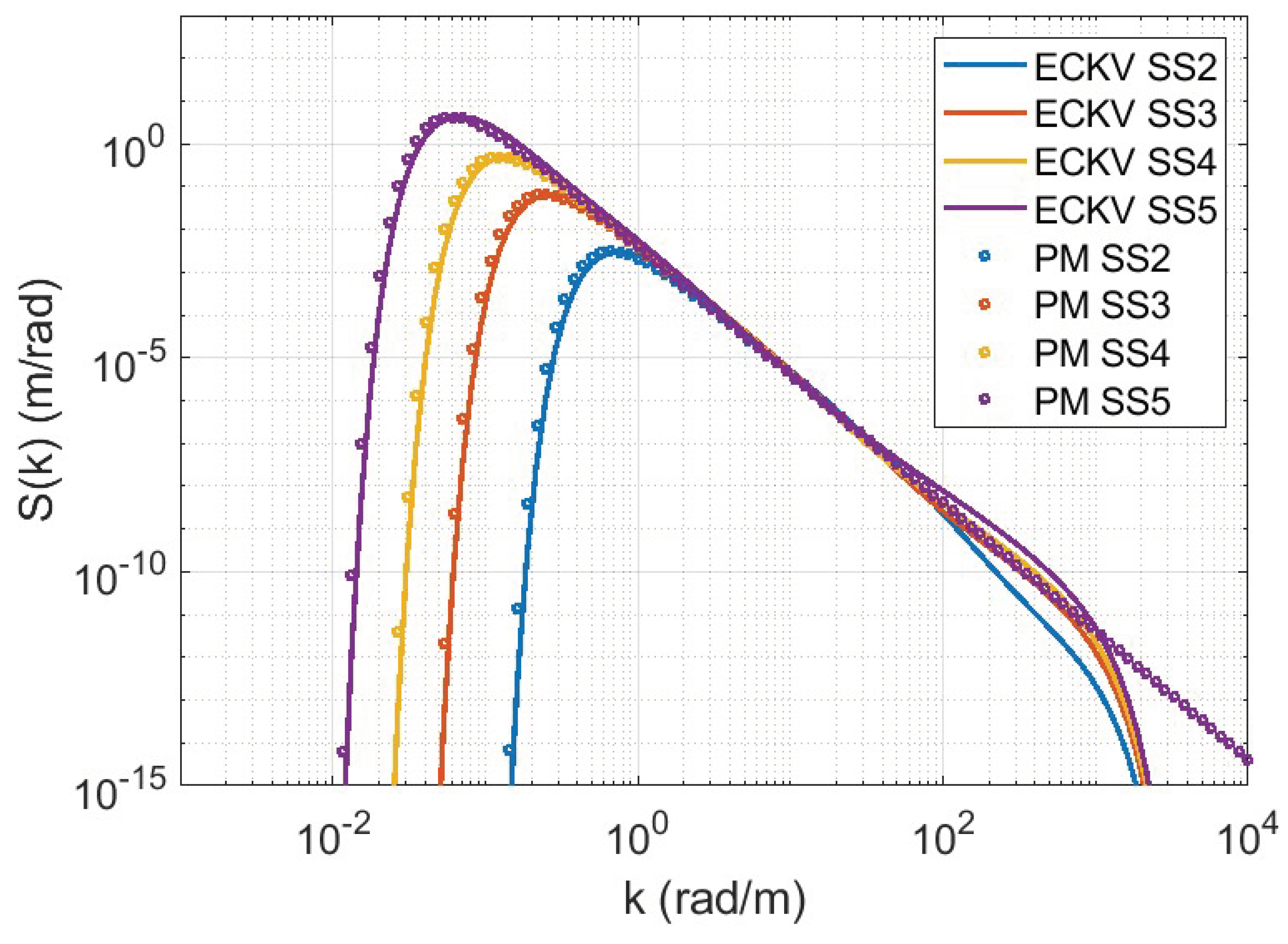 Preprints 100968 g001