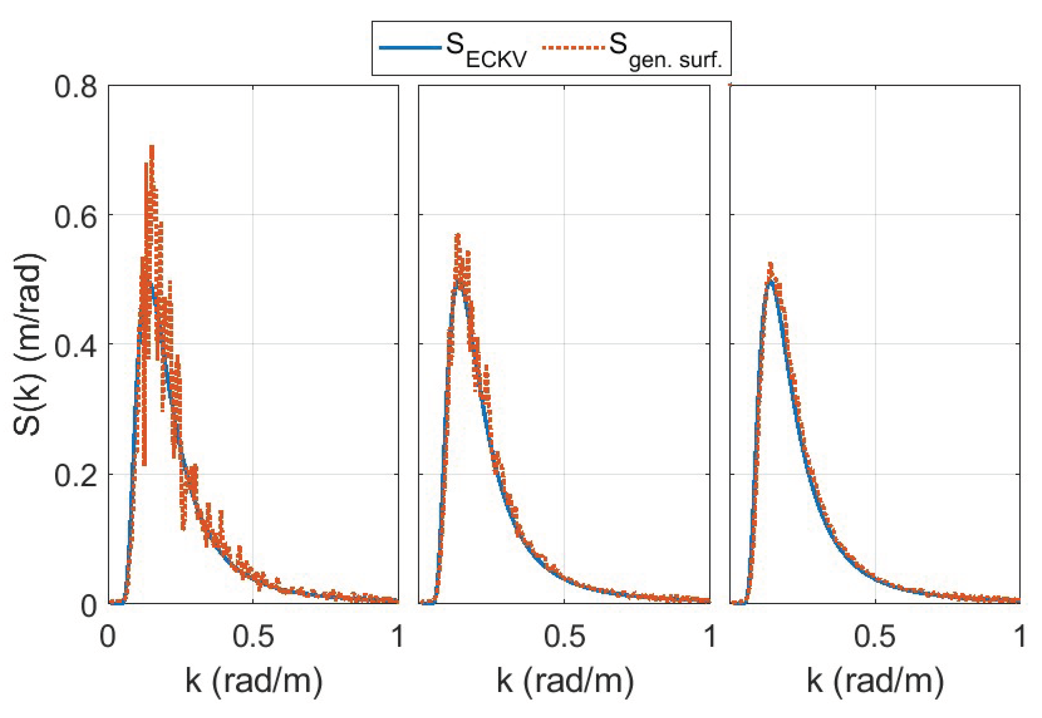 Preprints 100968 g003