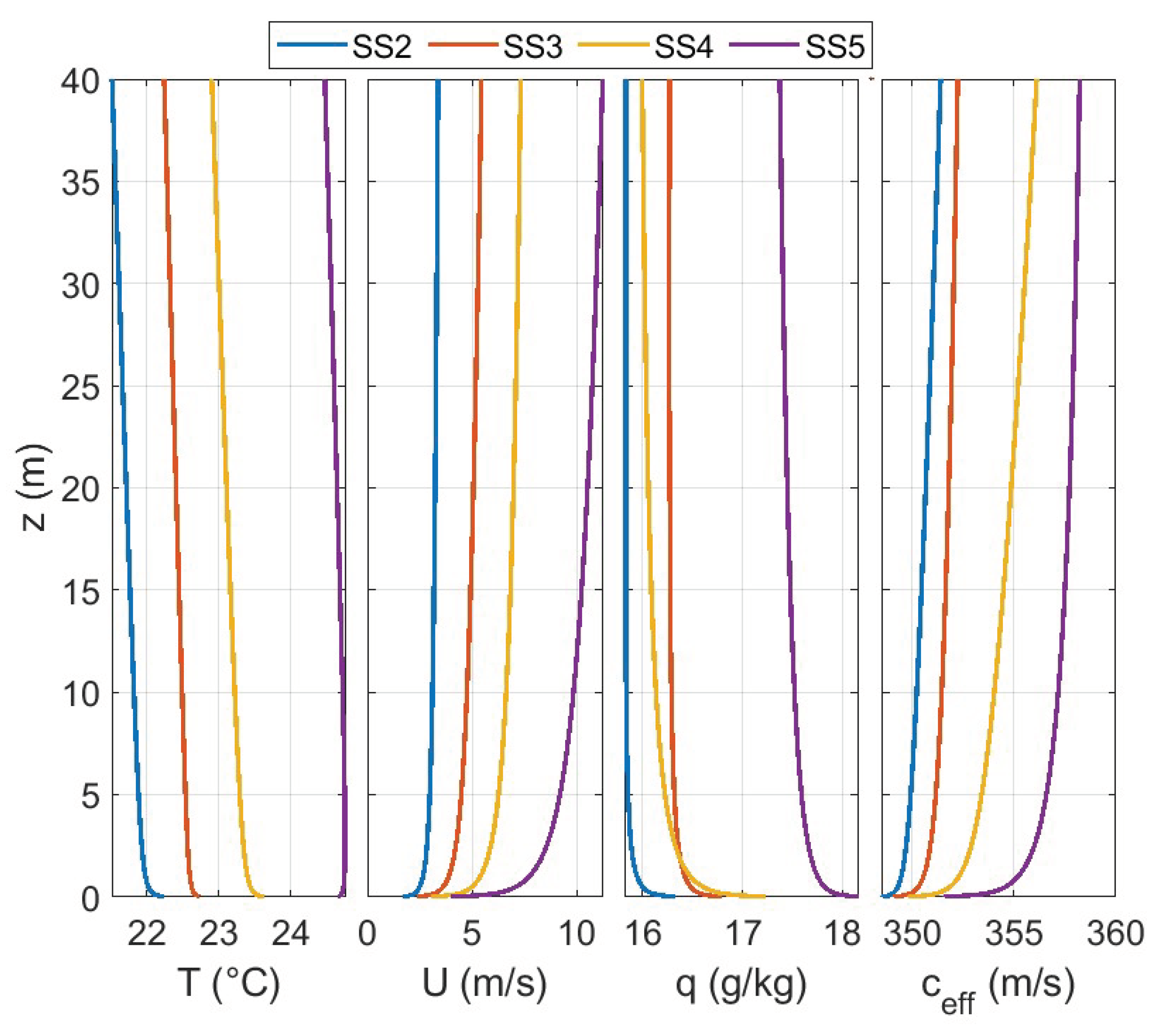 Preprints 100968 g004