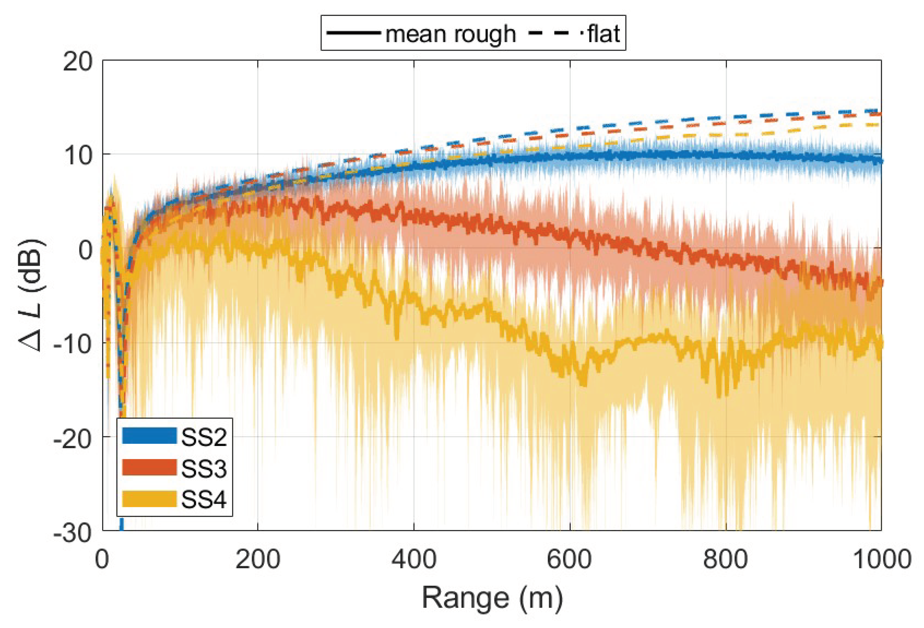 Preprints 100968 g005