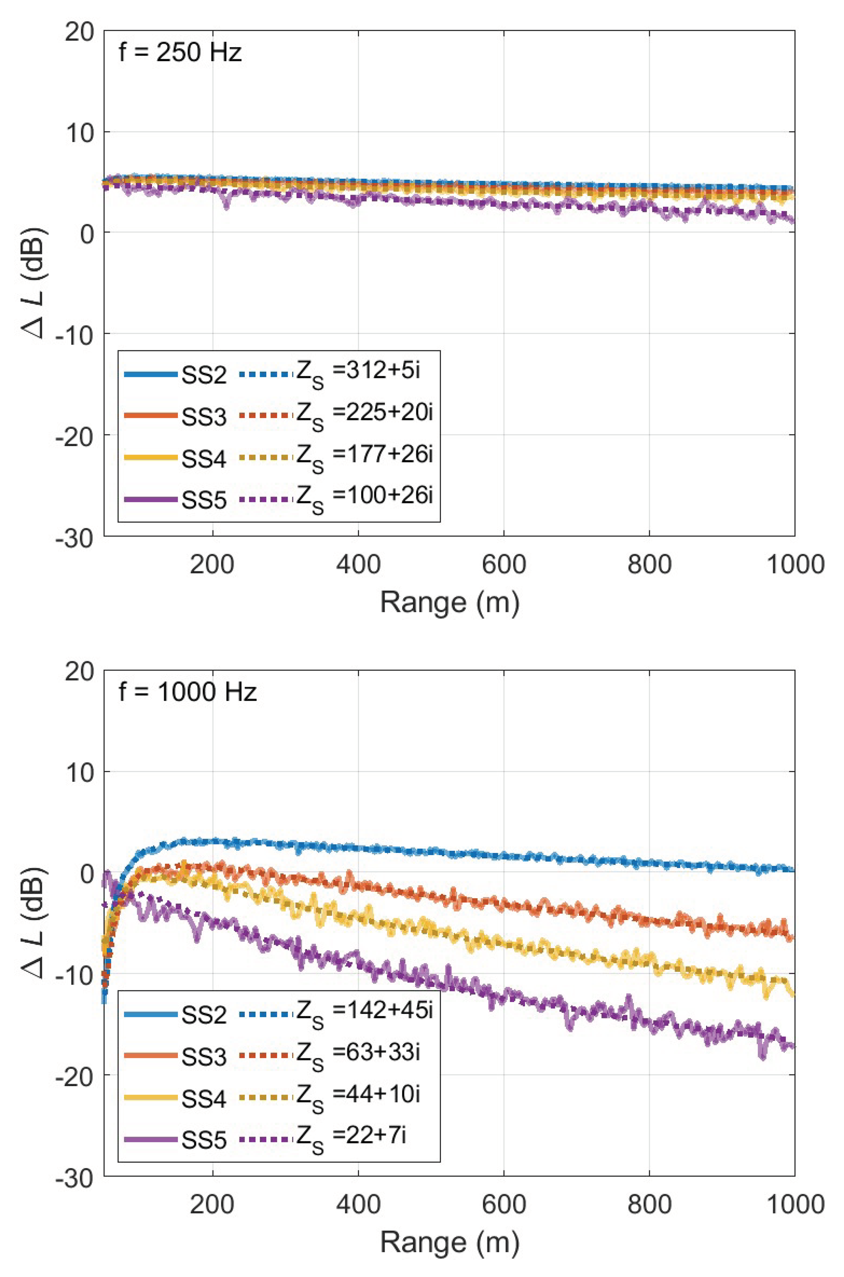 Preprints 100968 g006