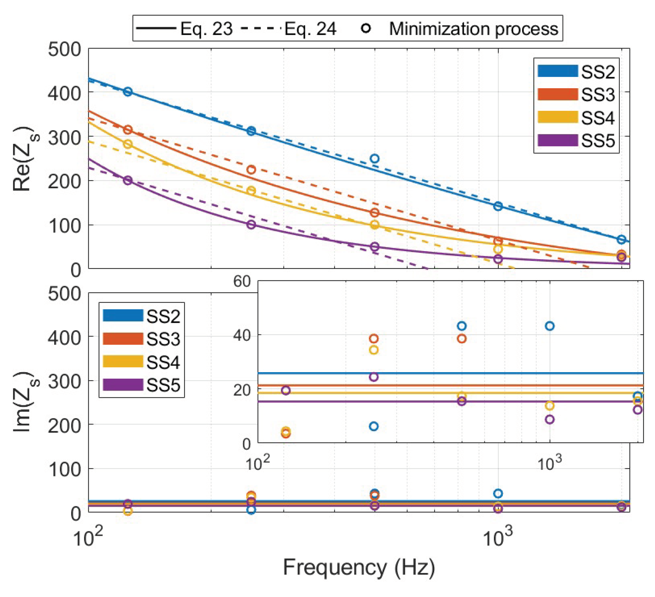 Preprints 100968 g007