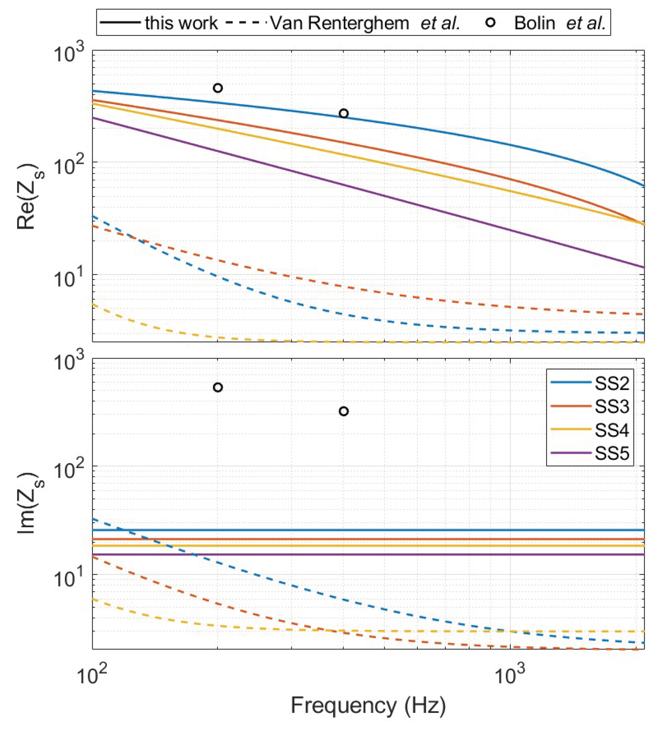 Preprints 100968 g008