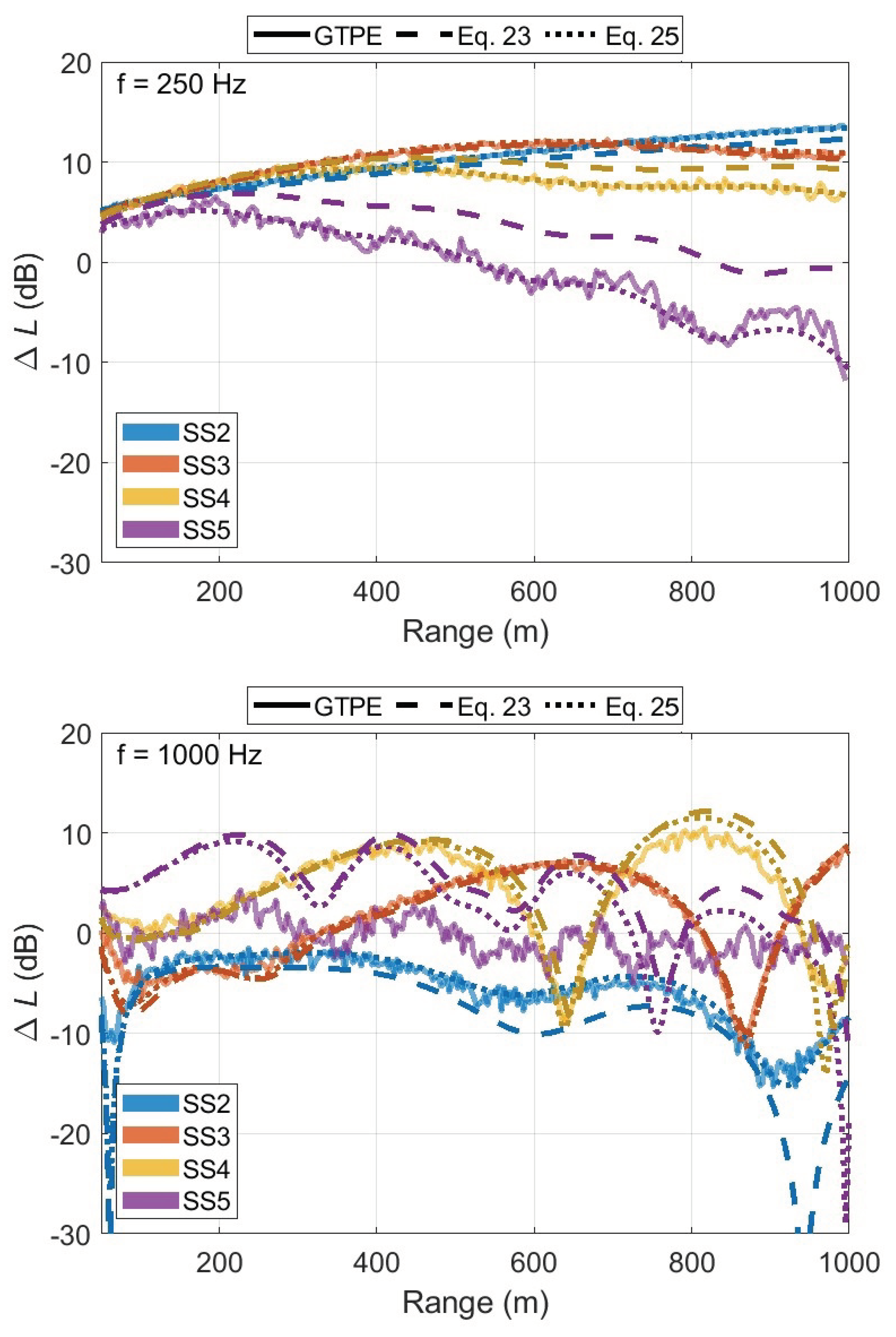 Preprints 100968 g009