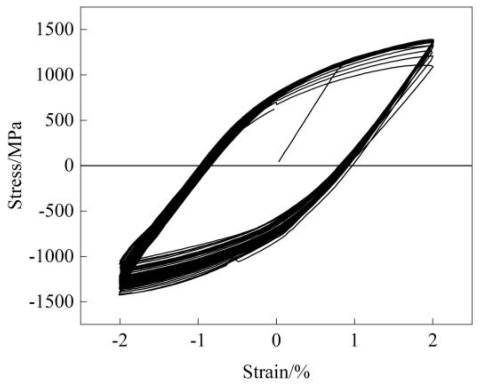 Preprints 105831 g003