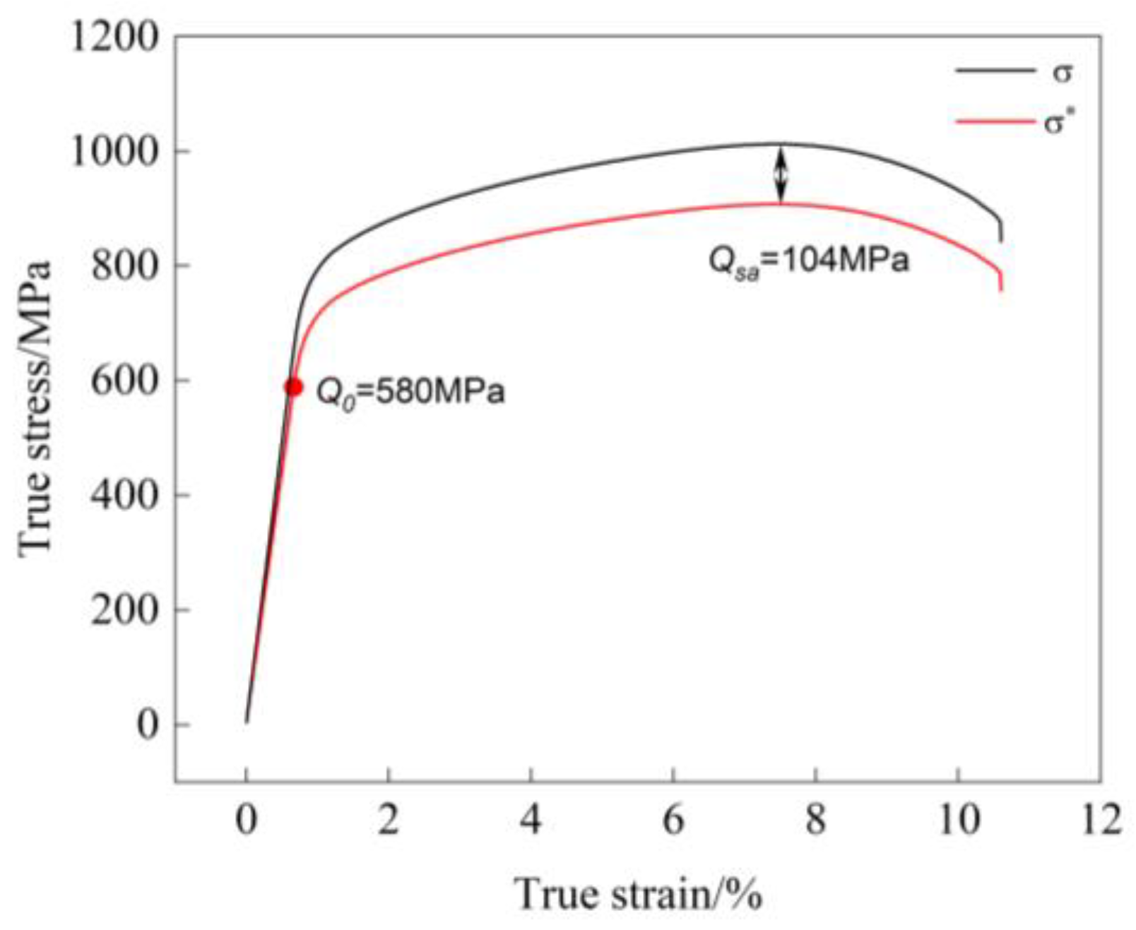 Preprints 105831 g005