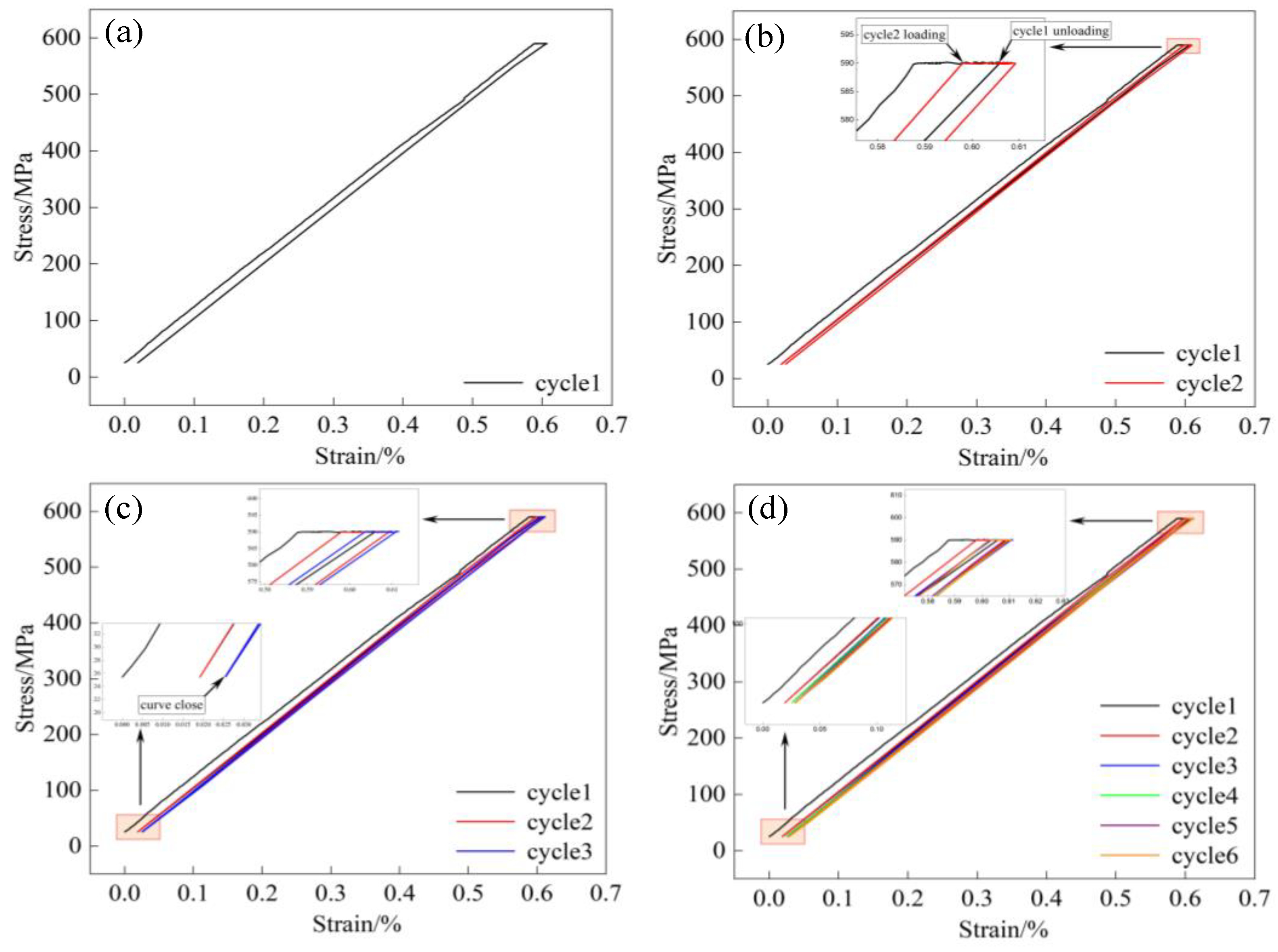 Preprints 105831 g006