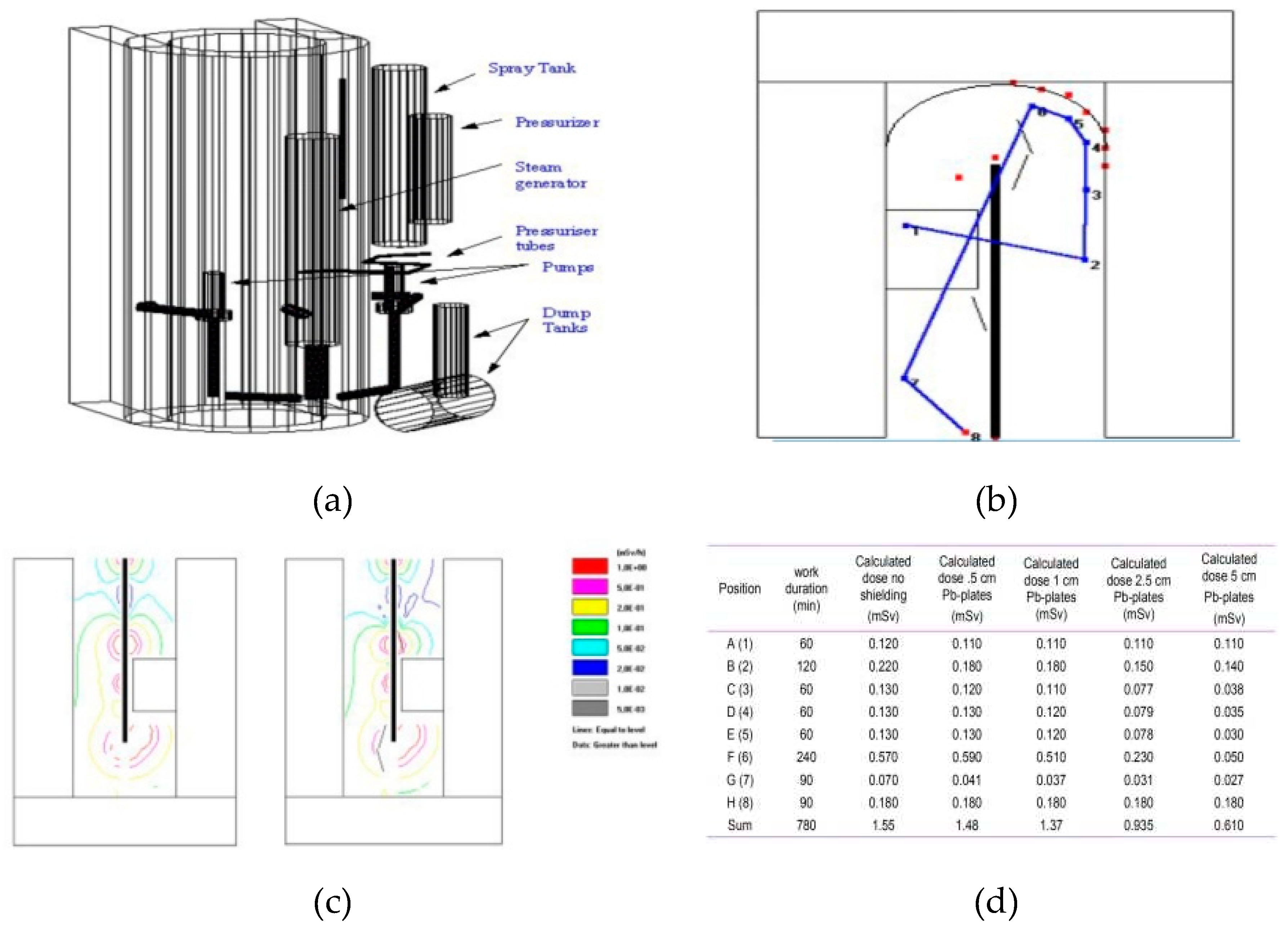 Preprints 79417 g005