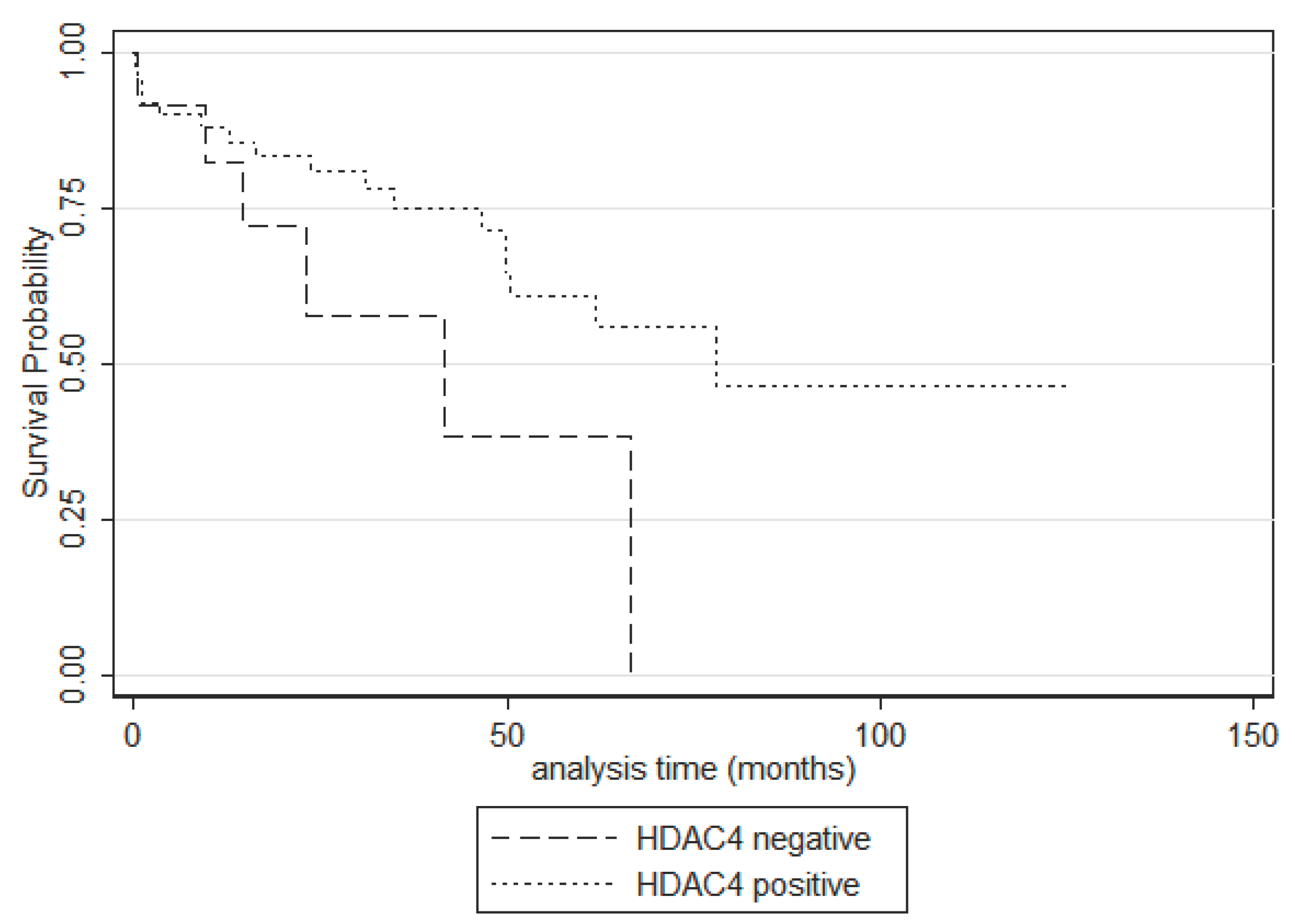 Preprints 102229 g003