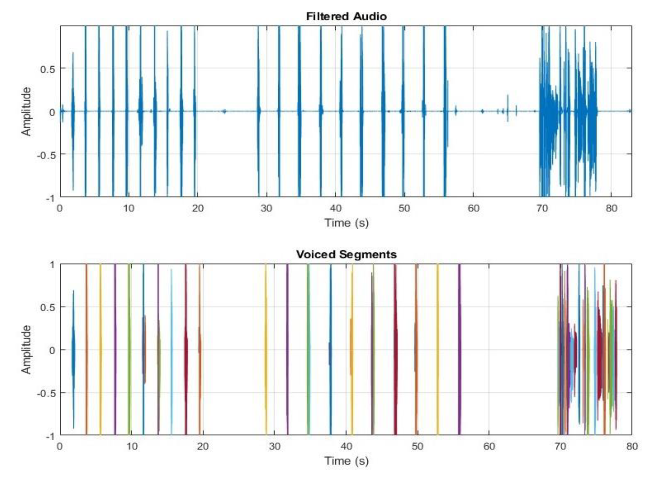 Preprints 106233 g007