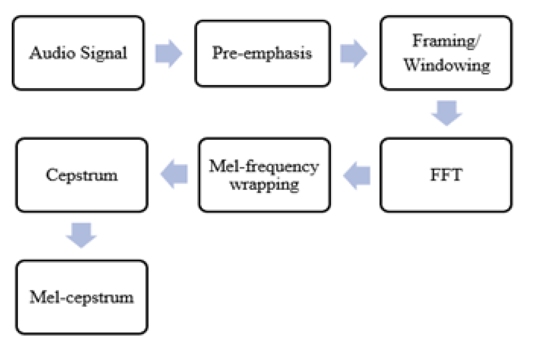 Preprints 106233 g008