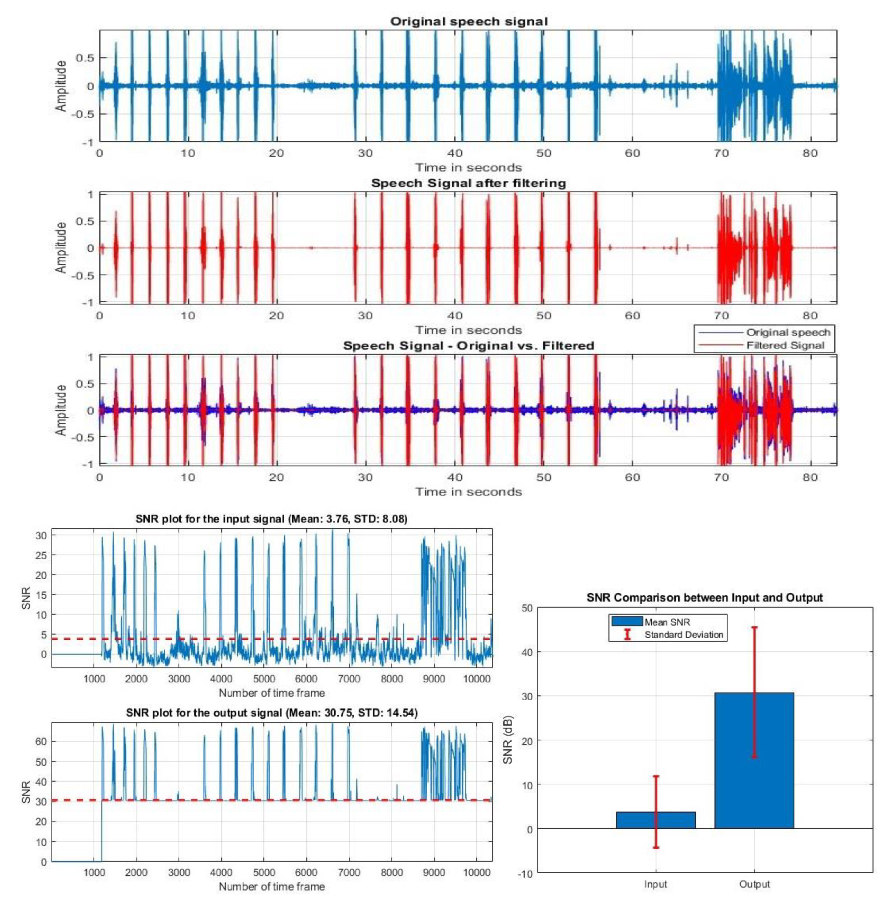 Preprints 106233 g009