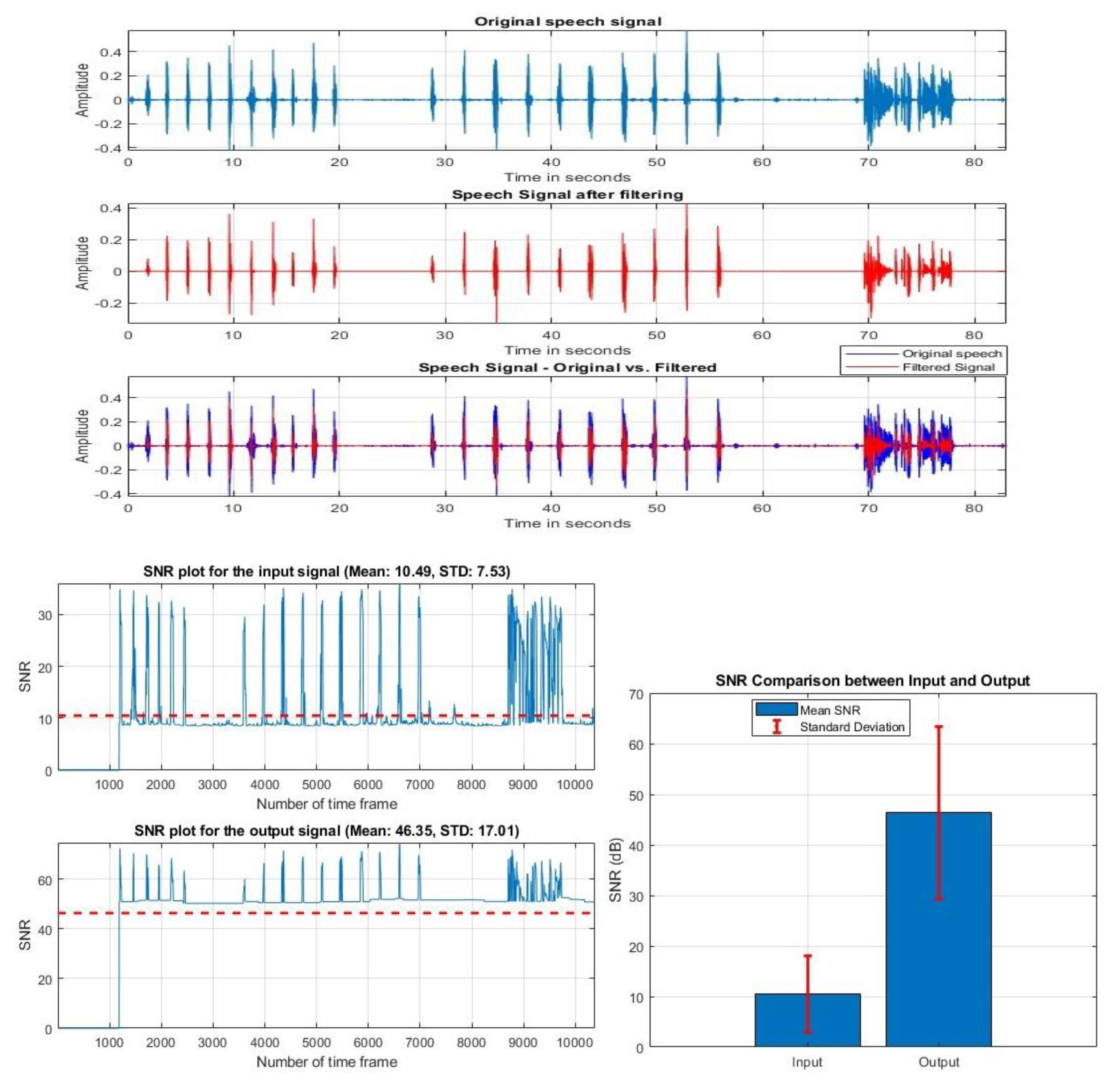 Preprints 106233 g010