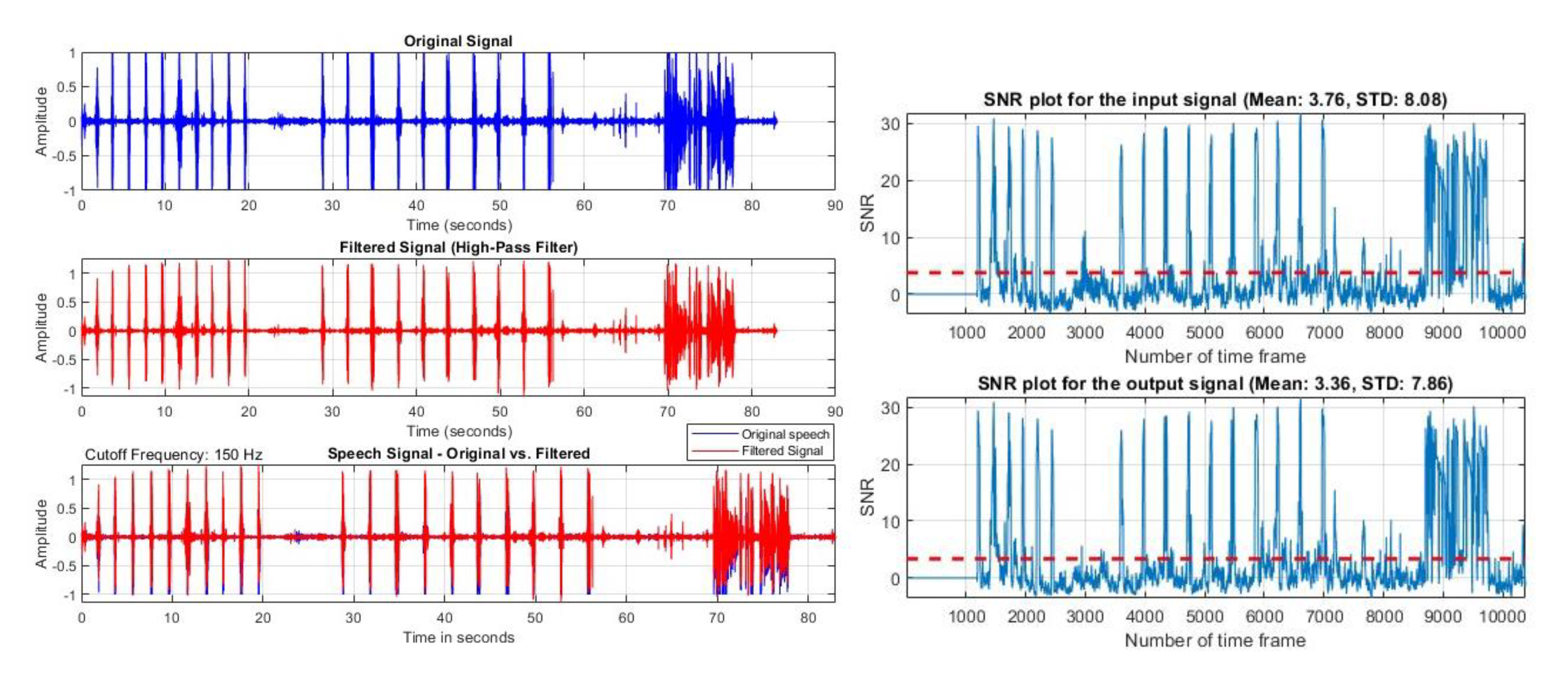 Preprints 106233 g011