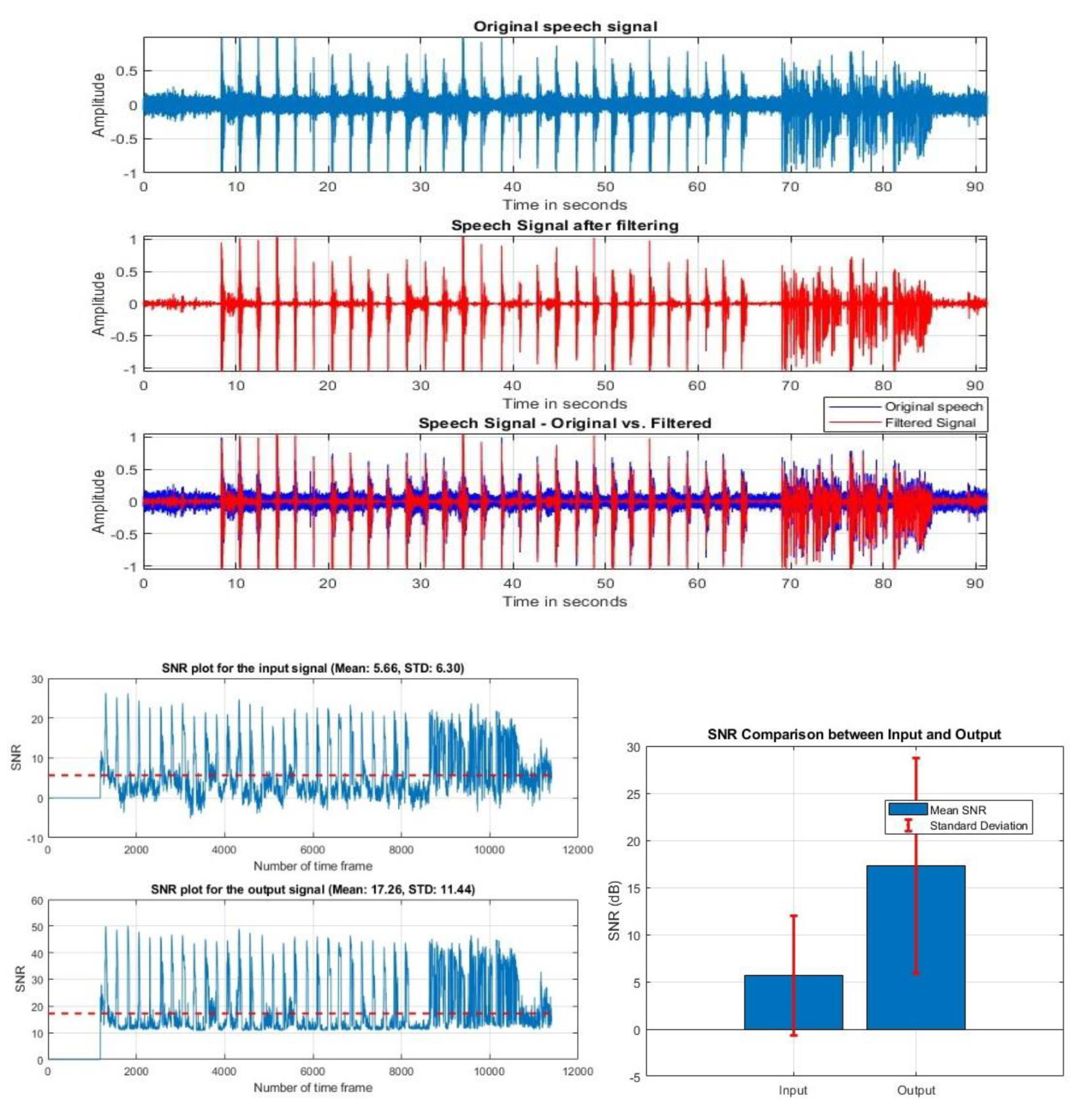 Preprints 106233 g012