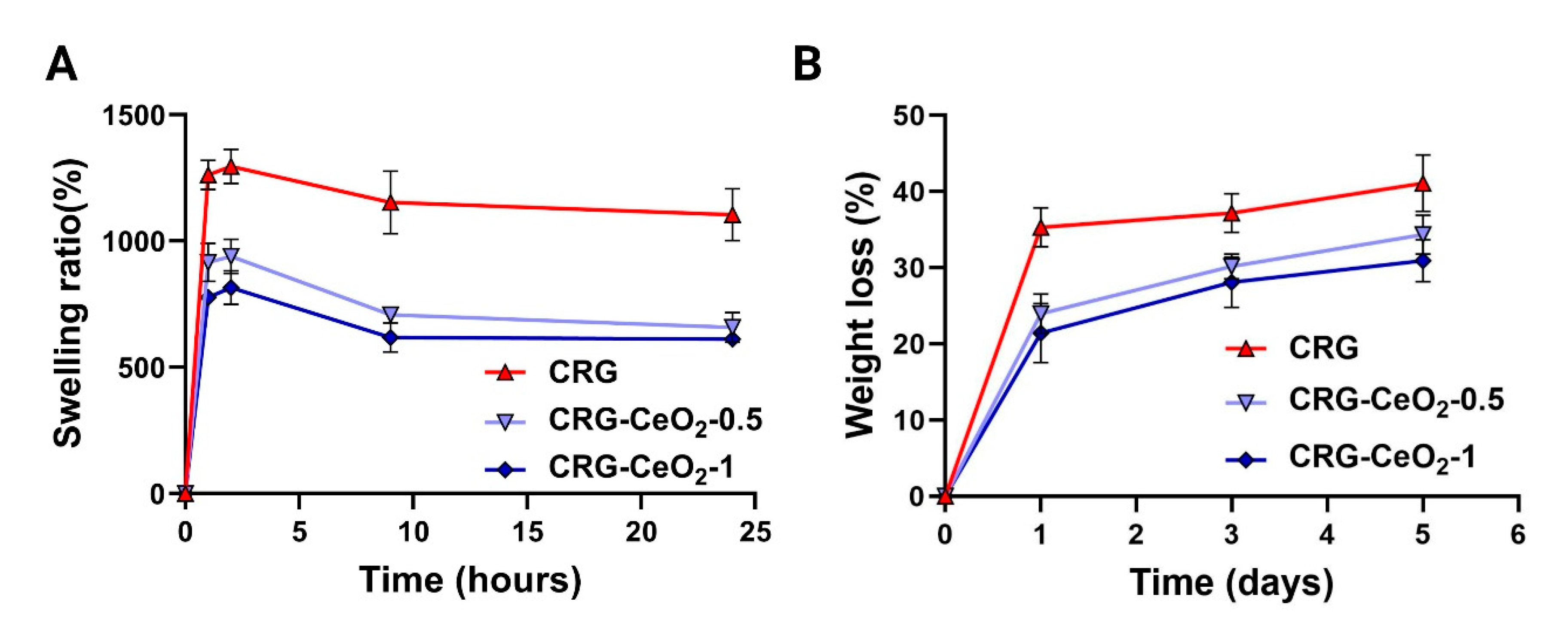 Preprints 81013 g004